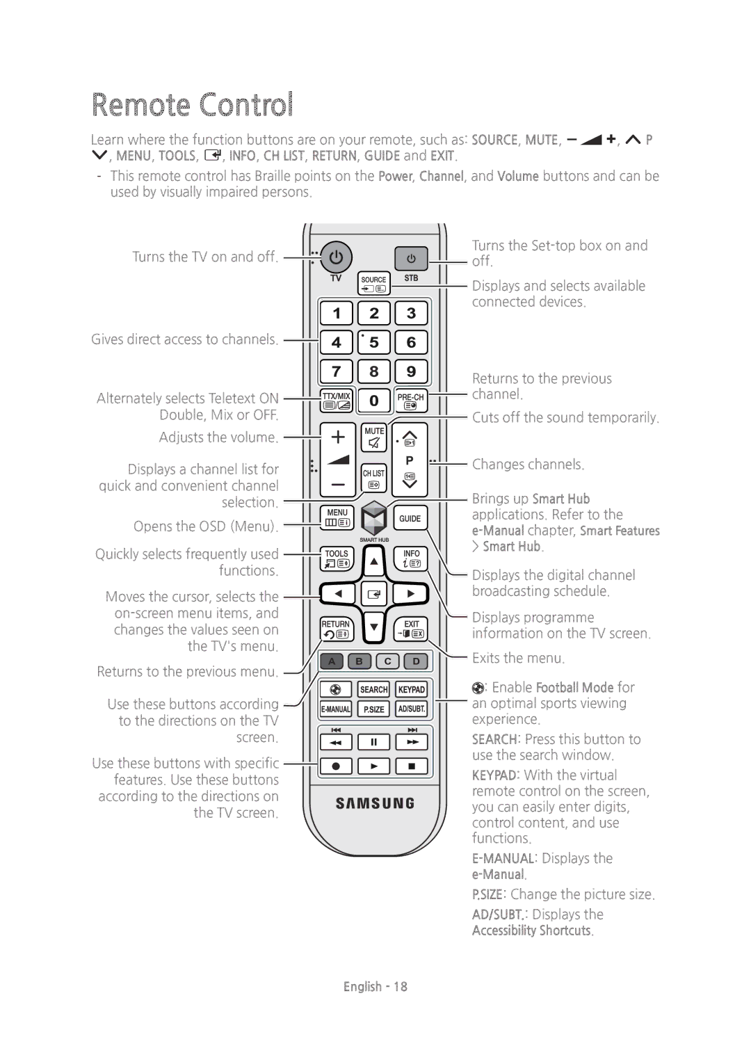 Samsung UE40H5303AKXXU, UE55H6203AKXZT, UE46H6203AKXZT, UE46H5303AKXZT, UE40H5303AKXZT manual Remote Control, Smart Hub 