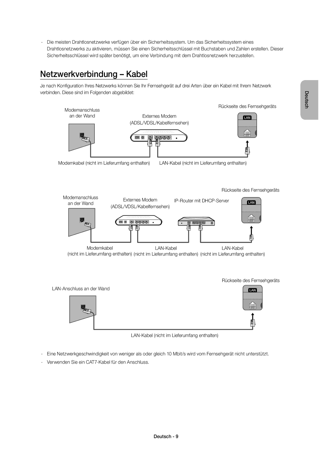 Samsung UE46H5373SSXZG Netzwerkverbindung Kabel, Modemanschluss Rückseite des Fernsehgeräts, IP-Router mit DHCP-Server 