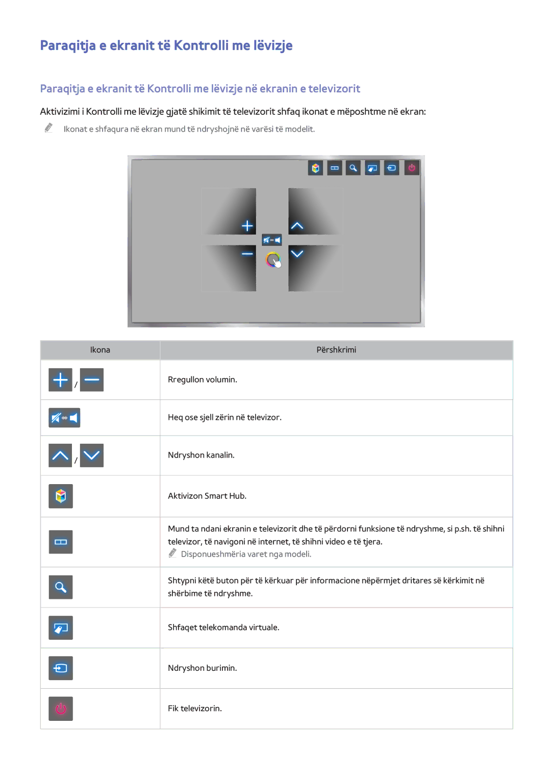 Samsung UE48H6400AKXXH, UE55H6410SSXXH manual Paraqitja e ekranit të Kontrolli me lëvizje, Disponueshmëria varet nga modeli 