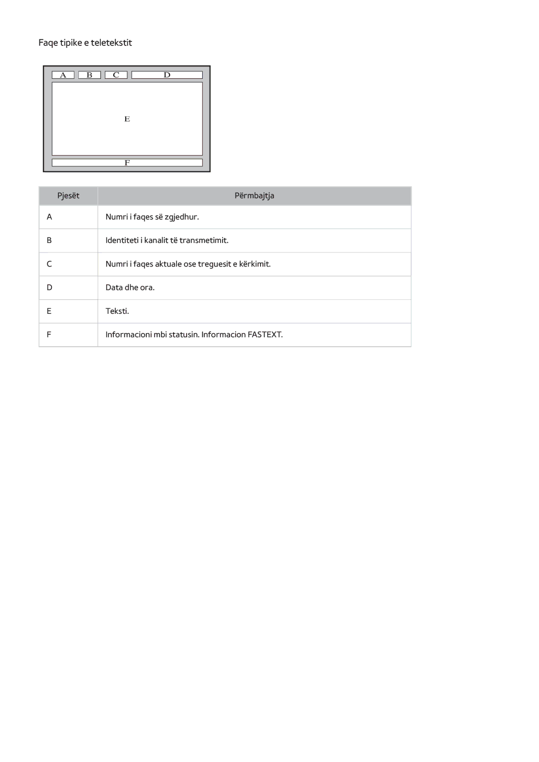 Samsung UE40H6500SLXXH, UE55H6410SSXXH, UE48H6200AWXXH, UE48H6670SLXXH, UE48H6800AWXXH manual Faqe tipike e teletekstit 