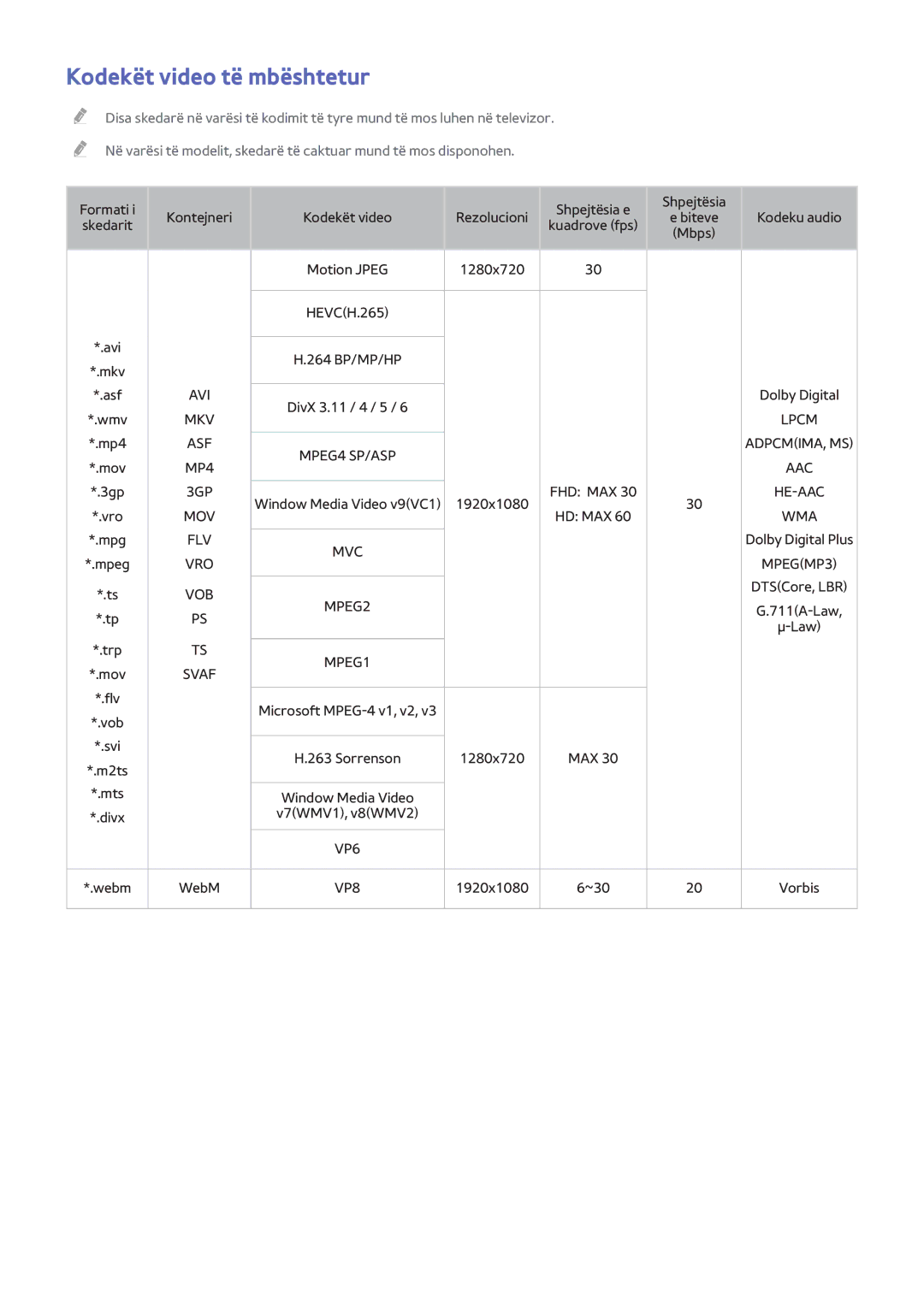 Samsung UE50H6200AKXXH, UE55H6410SSXXH, UE48H6200AWXXH, UE48H6670SLXXH, UE48H6800AWXXH manual Kodekët video të mbështetur, Svaf 