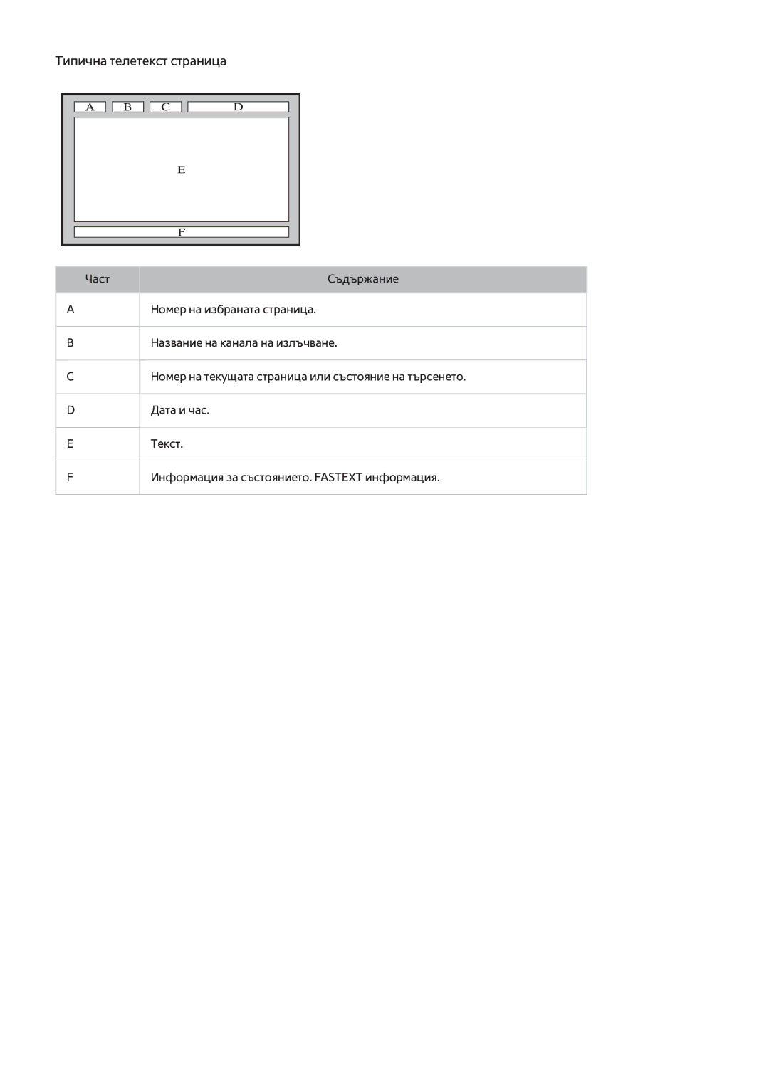 Samsung UE32H5500AWXXH, UE55H6410SSXXH, UE48H6200AWXXH, UE48H6670SLXXH, UE48H6800AWXXH manual Типична телетекст страница 