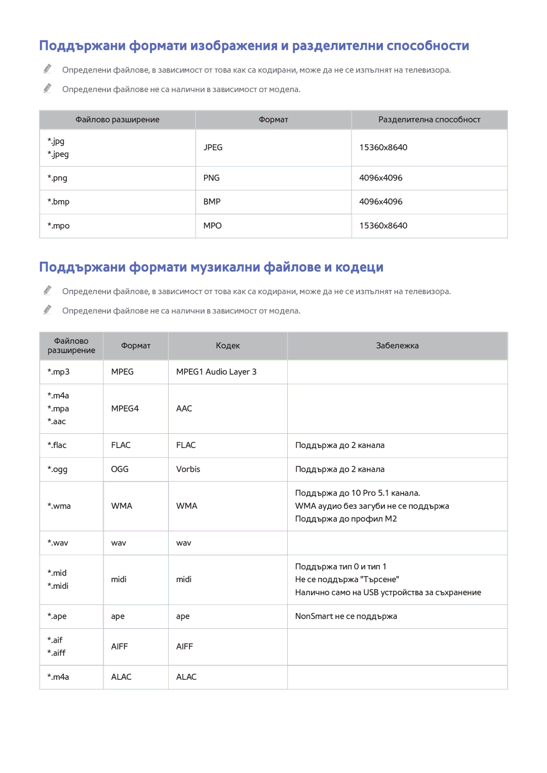 Samsung UE40H6240AWXXH, UE55H6410SSXXH, UE48H6200AWXXH manual Поддържани формати изображения и разделителни способности 