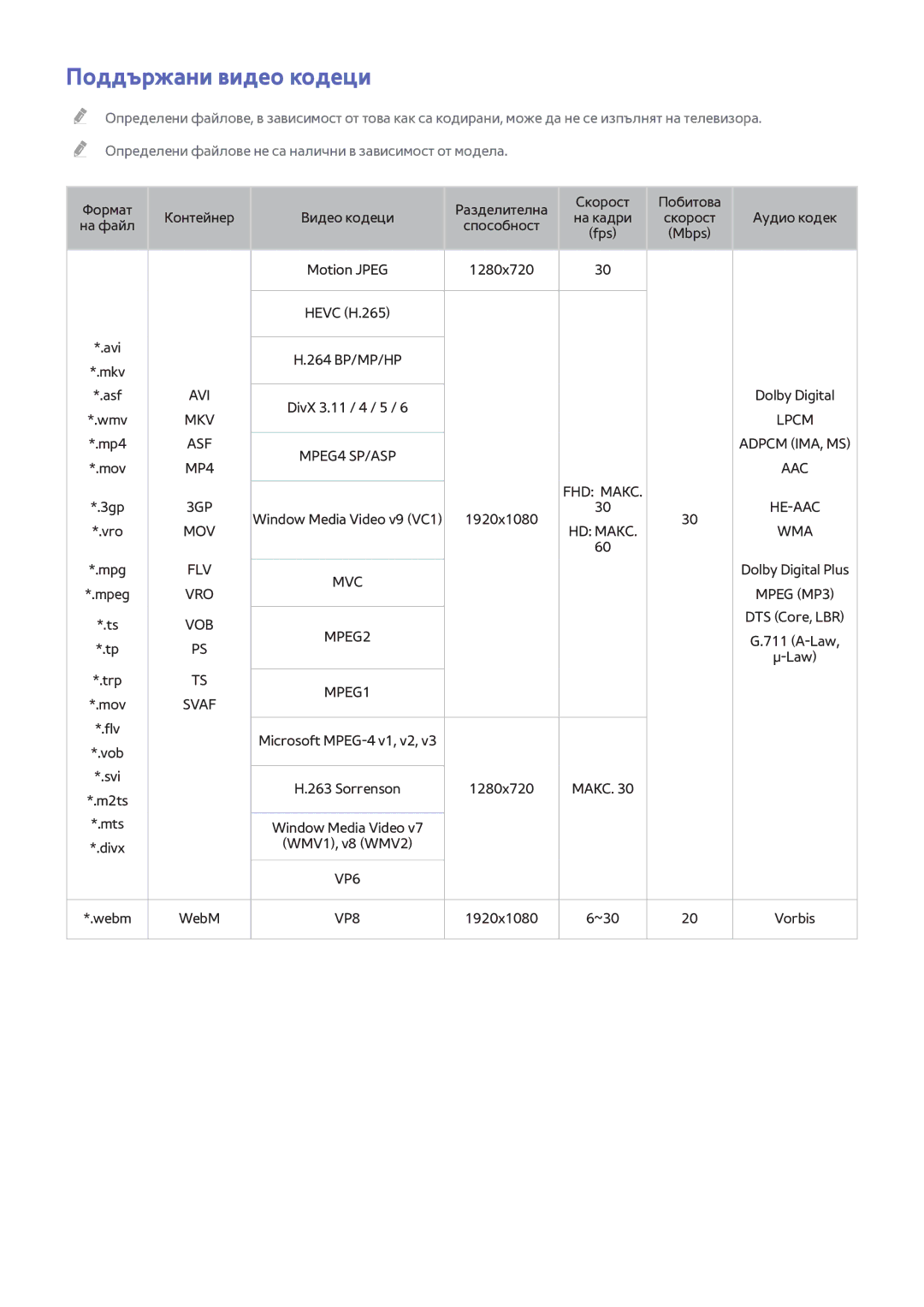 Samsung UE55H6670SLXXH, UE55H6410SSXXH, UE48H6200AWXXH, UE48H6670SLXXH, UE48H6800AWXXH manual Поддържани видео кодеци, Vob 