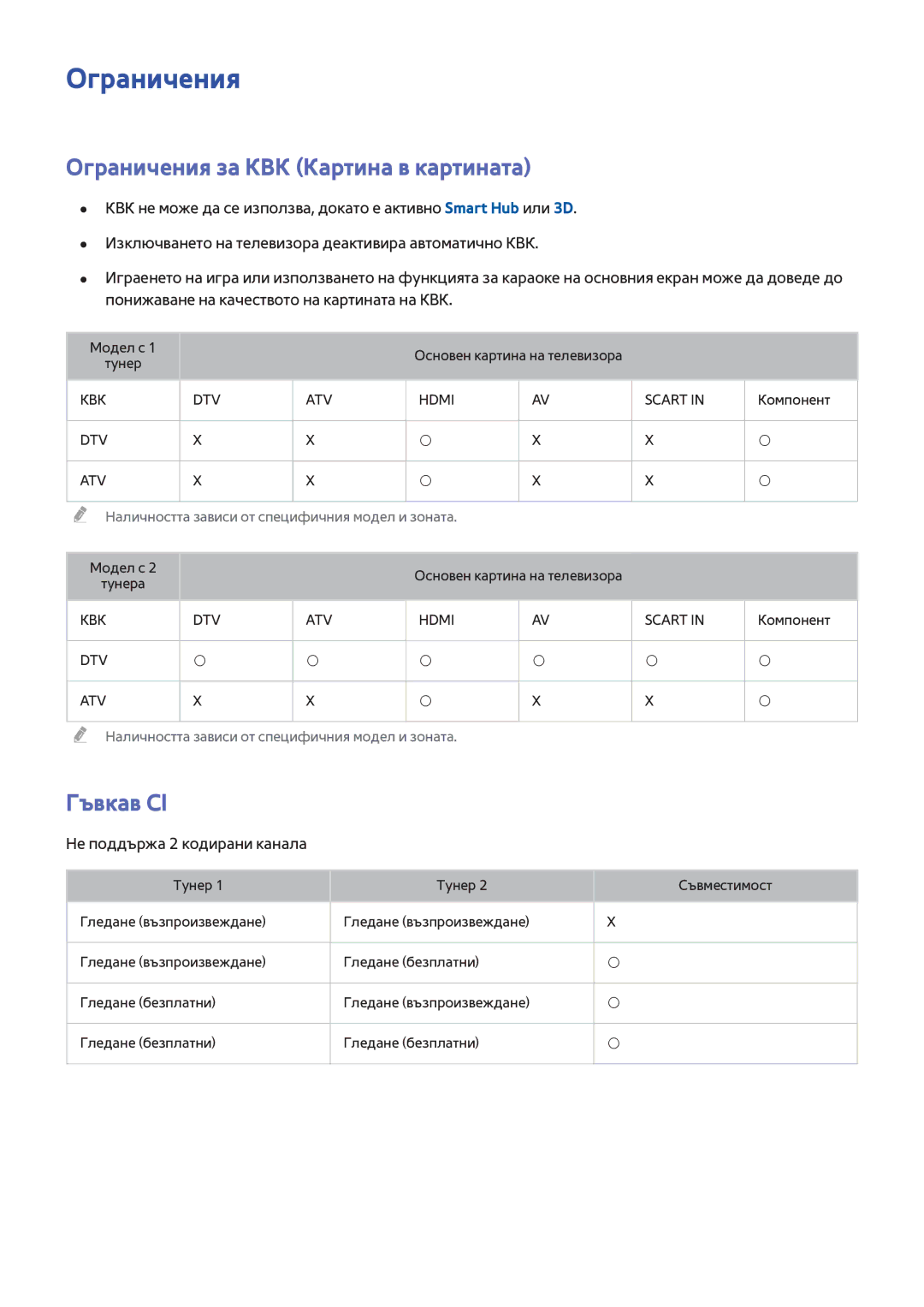 Samsung UE60H7000SLXXH manual Ограничения за КВК Картина в картината, Гъвкав CI, Не поддържа 2 кодирани канала 