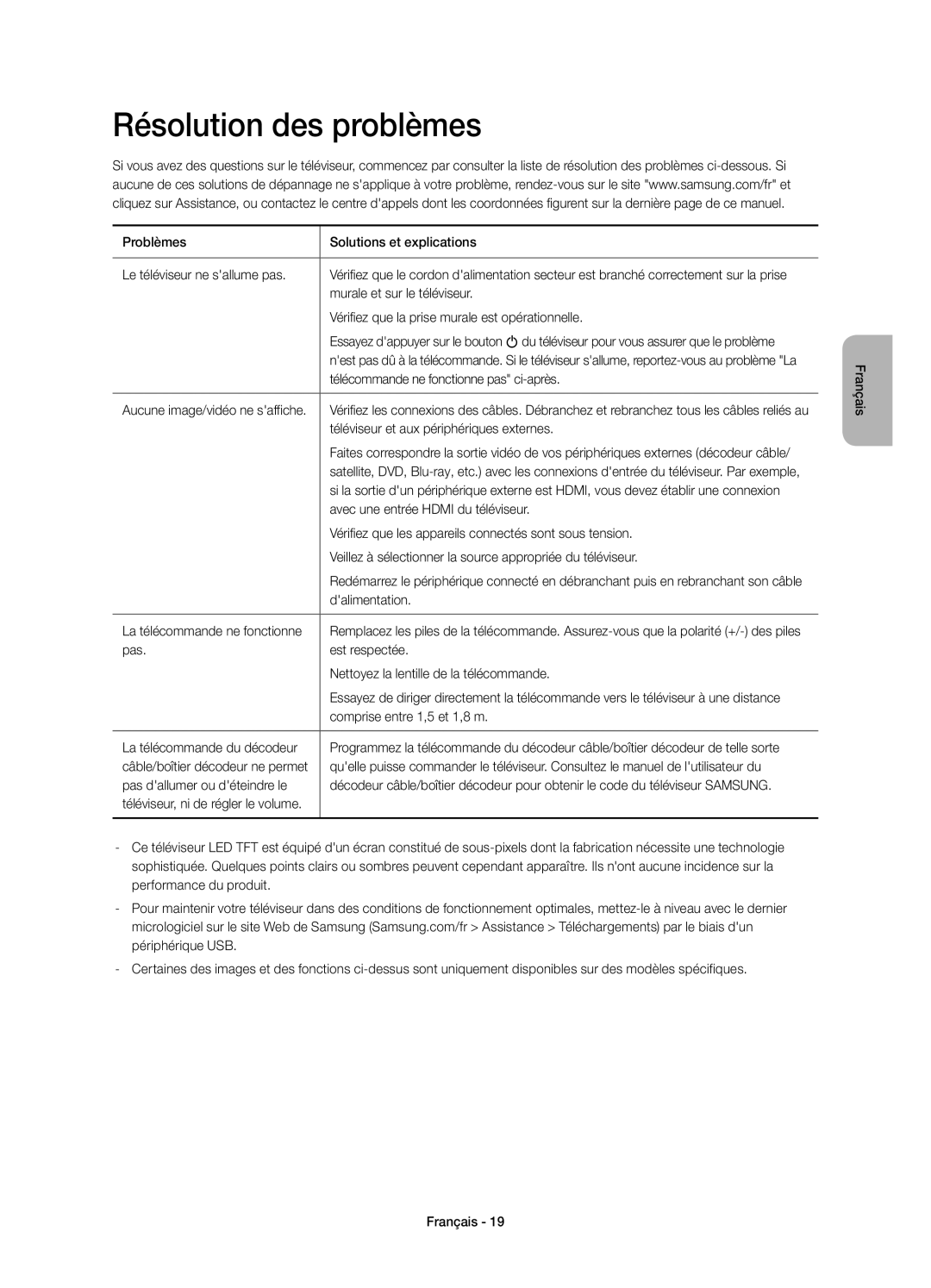 Samsung UE32H6410SSXZF, UE55H6410SSXXH, UE48H6410SSXZG, UE40H6410SSXXC, UE32H6410SSXZG manual Résolution des problèmes 