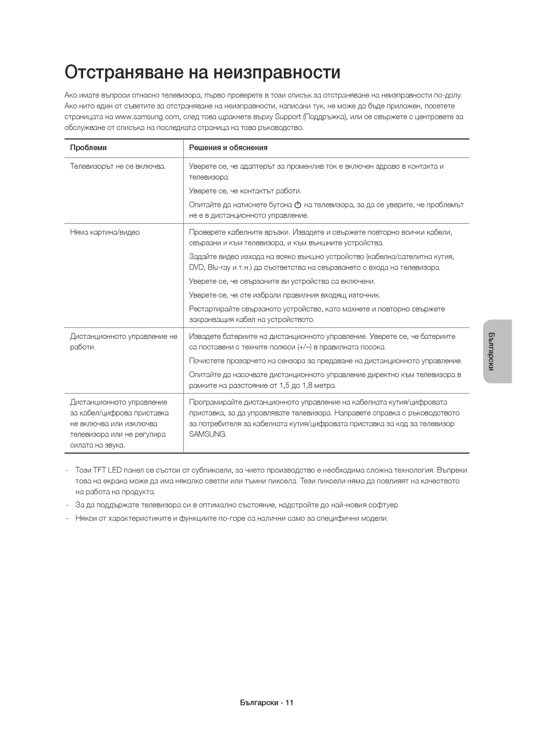 Samsung UE32H6410SSXZG, UE55H6410SSXXH, UE48H6410SSXZG, UE40H6410SSXXC, UE32H6410SSXXH manual Отстраняване на неизправности 