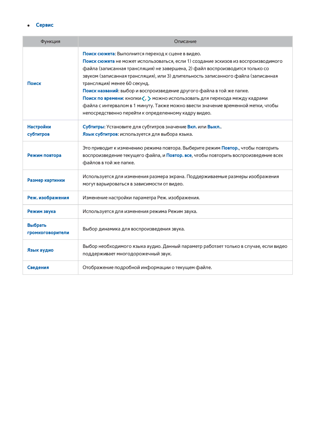 Samsung UE40H6400AKXRU, UE55H6410SSXXH, UE55H6290SSXZG, UE48H6470SSXZG manual Поиск, Настройки, Субтитров, Режим повтора 
