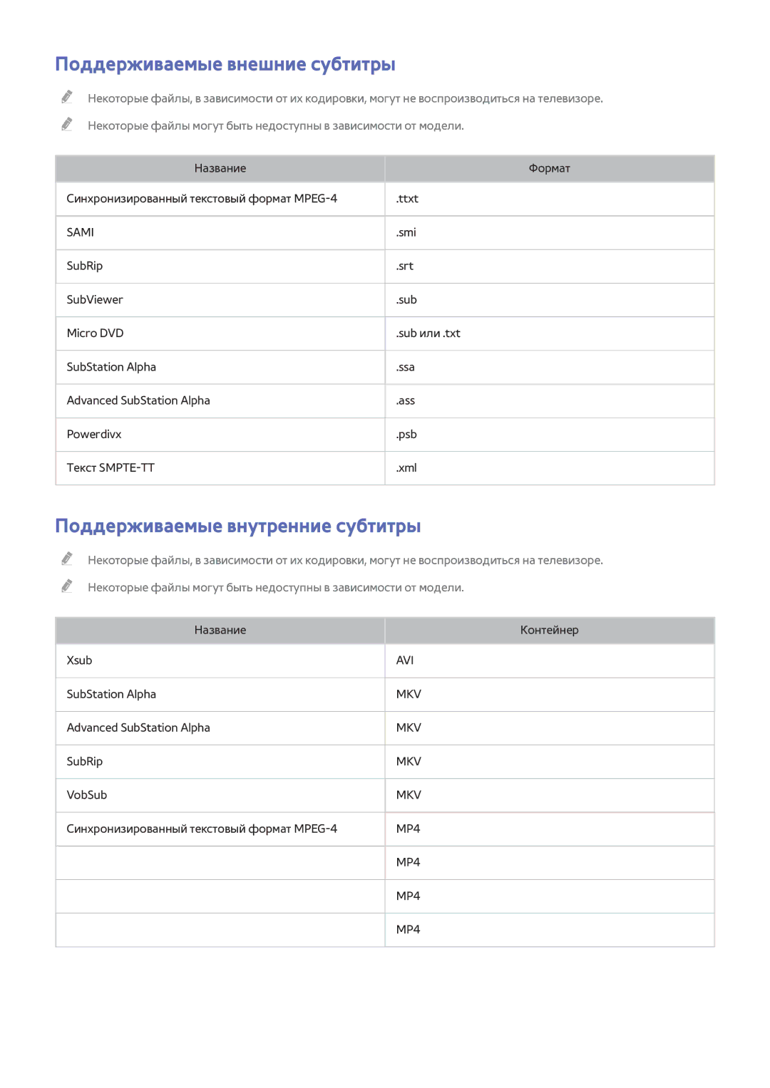 Samsung UE55H6650ATXMS, UE55H6410SSXXH, UE55H6290SSXZG Поддерживаемые внешние субтитры, Поддерживаемые внутренние субтитры 