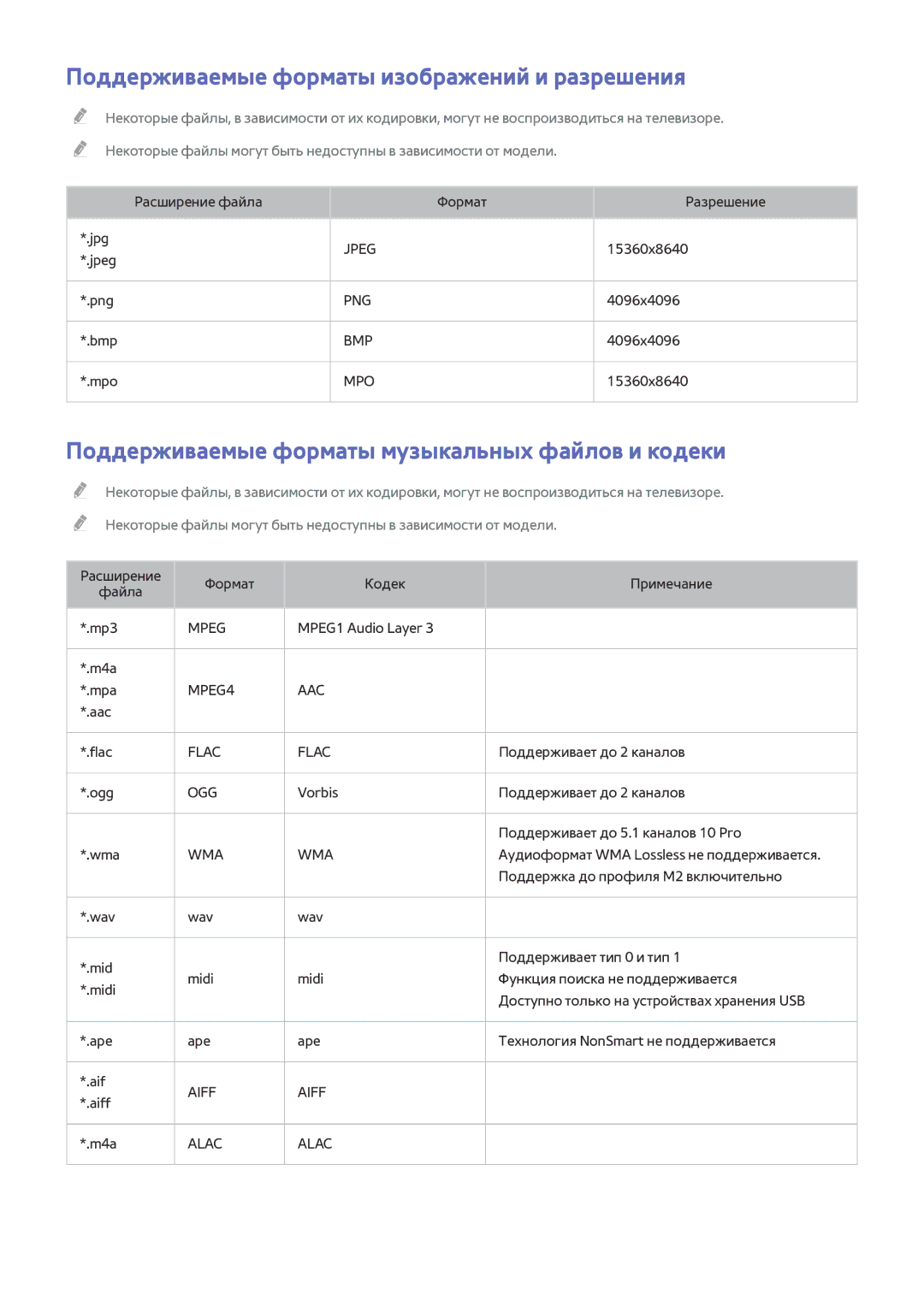 Samsung UE22H5600AKXRU Поддерживаемые форматы изображений и разрешения, Поддерживаемые форматы музыкальных файлов и кодеки 