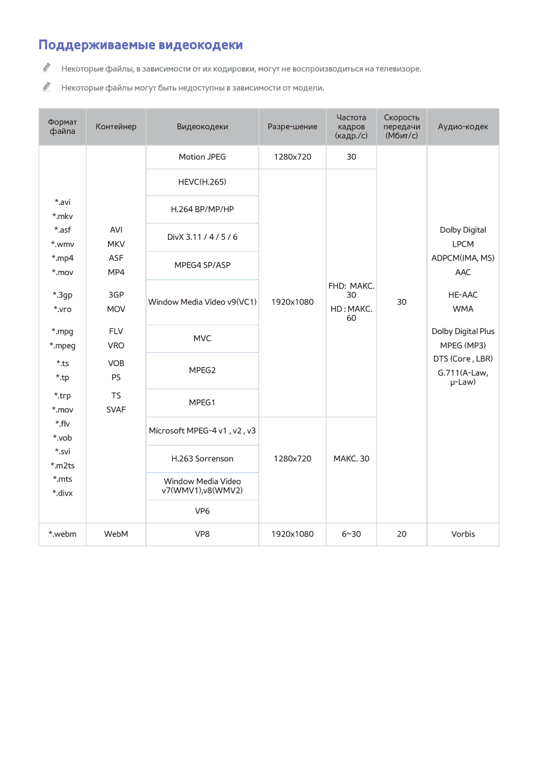 Samsung UE32H5500AKXMS, UE55H6410SSXXH, UE55H6290SSXZG, UE48H6470SSXZG, UE48H6890SSXZG manual Поддерживаемые видеокодеки, Svaf 