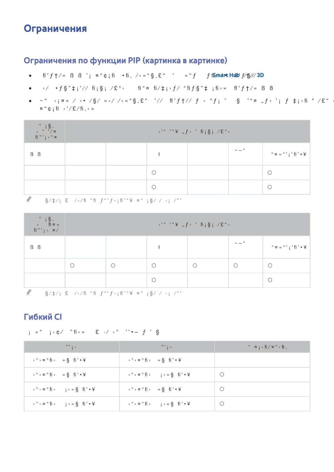 Samsung UE32H6410AUXRU, UE55H6410SSXXH, UE55H6290SSXZG manual Ограничения по функции PIP картинка в картинке, Гибкий CI 