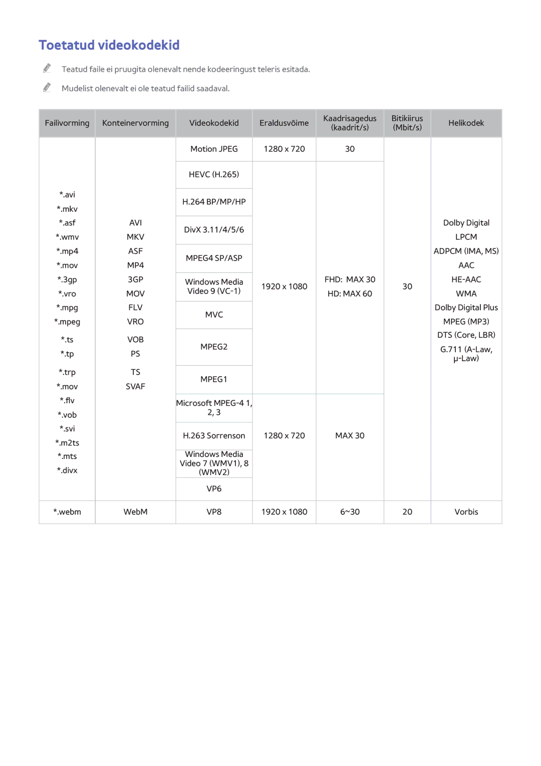 Samsung UE40H6500STXXH, UE55H6410SSXXH, UE55H6290SSXZG, UE48H6470SSXZG, UE48H6890SSXZG manual Toetatud videokodekid, Vob 