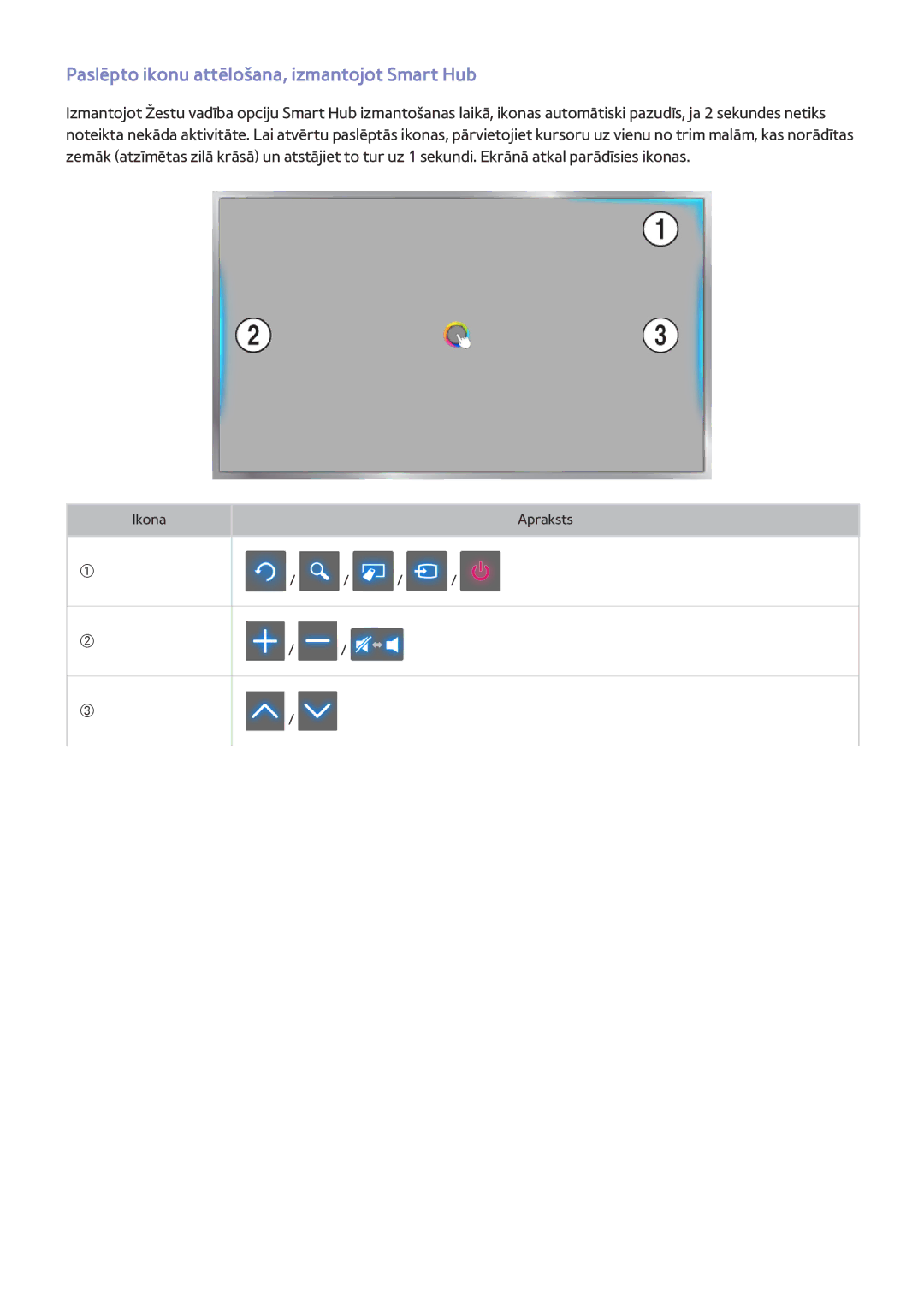 Samsung UE40H6700SLXXH, UE55H6410SSXXH, UE55H6290SSXZG, UE48H6470SSXZG manual Paslēpto ikonu attēlošana, izmantojot Smart Hub 