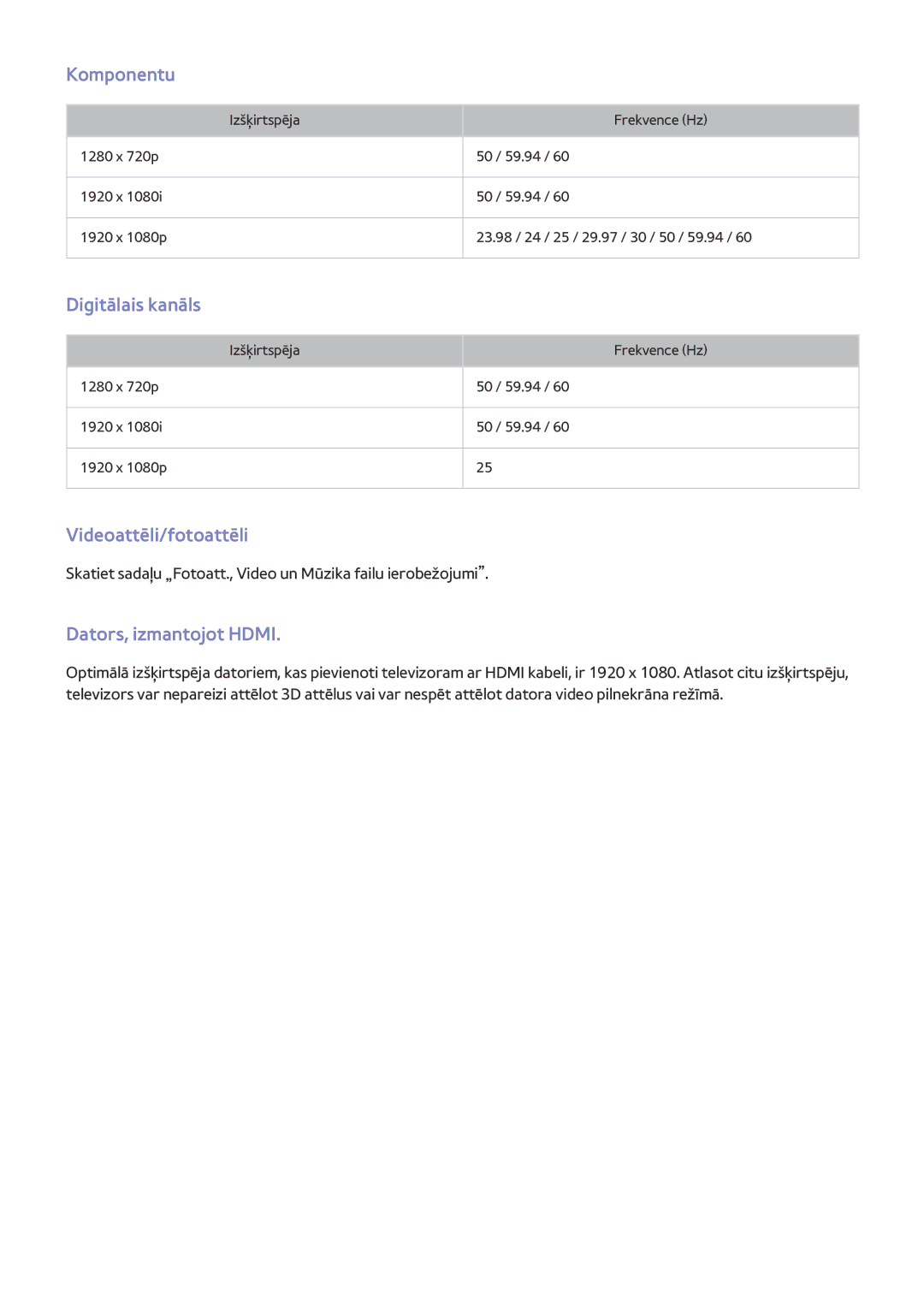 Samsung UE32H6410SSXXH, UE55H6410SSXXH manual Komponentu, Digitālais kanāls, Videoattēli/fotoattēli, Dators, izmantojot Hdmi 