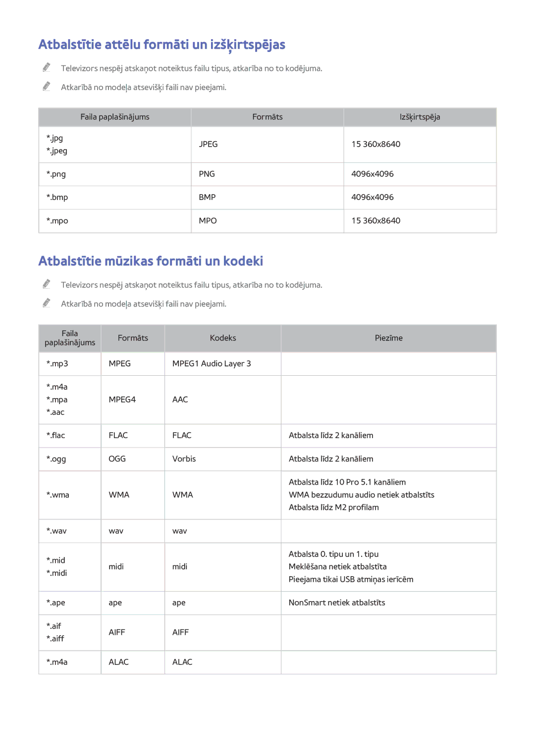 Samsung UE50H6400AKXXH, UE55H6410SSXXH Atbalstītie attēlu formāti un izšķirtspējas, Atbalstītie mūzikas formāti un kodeki 