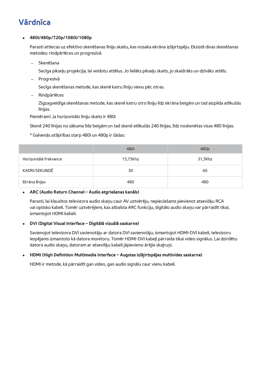 Samsung UE48H6670STXXH manual Vārdnīca, 480i/480p/720p/1080i/1080p, ARC Audio Return Channel Audio atgriešanas kanāls 