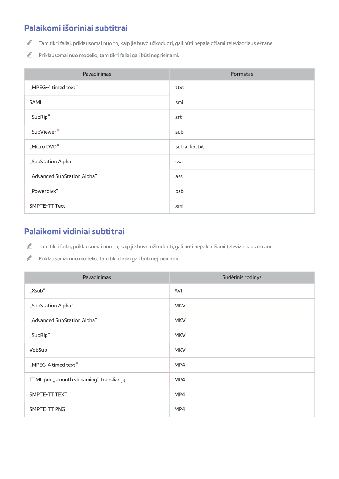 Samsung UE48H6500SLXXH, UE55H6410SSXXH, UE55H6290SSXZG manual Palaikomi išoriniai subtitrai, Palaikomi vidiniai subtitrai 