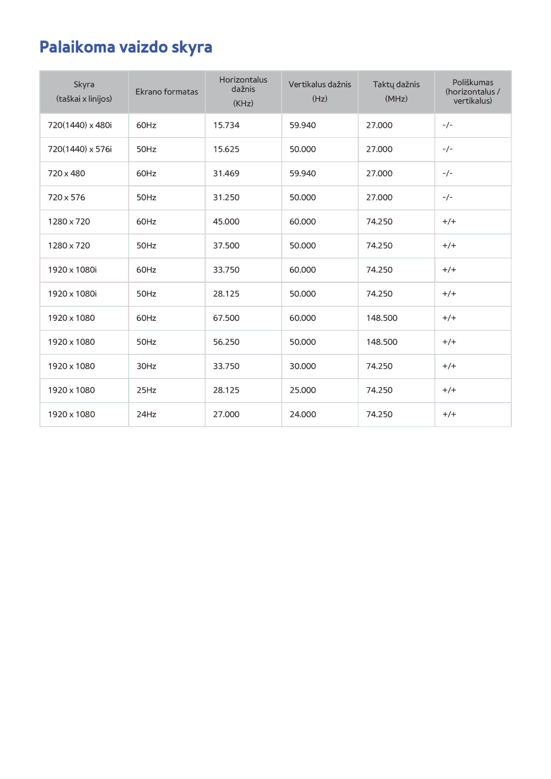 Samsung UE40H5500AKXXH, UE55H6410SSXXH, UE55H6290SSXZG, UE48H6470SSXZG, UE48H6890SSXZG, UE48H6290SSXZG Palaikoma vaizdo skyra 