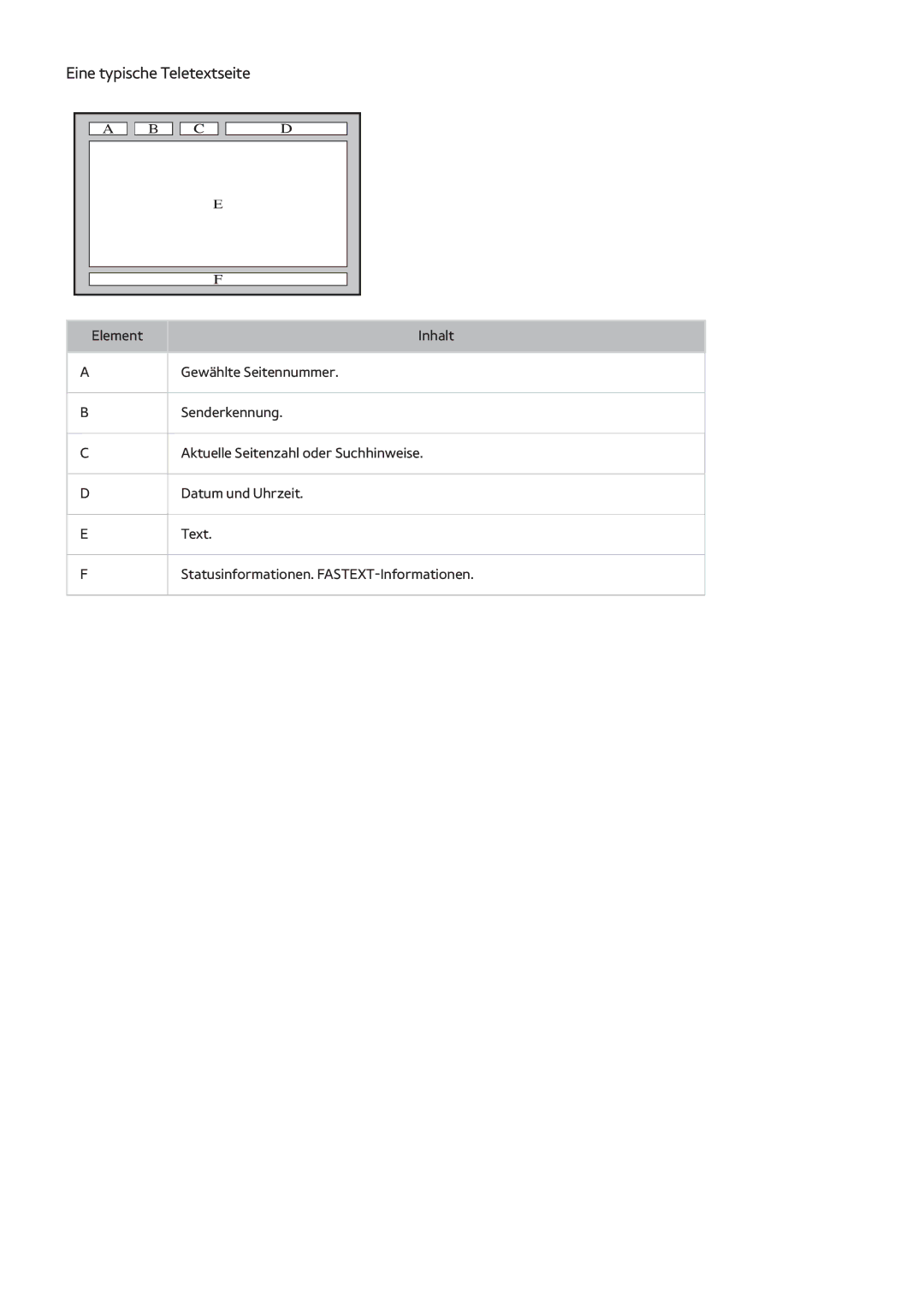 Samsung UE55H6400AKXXH, UE55H6410SSXXH, UE55H6290SSXZG, UE55H6850AWXXH, UE48H5510SSXZG manual Eine typische Teletextseite 