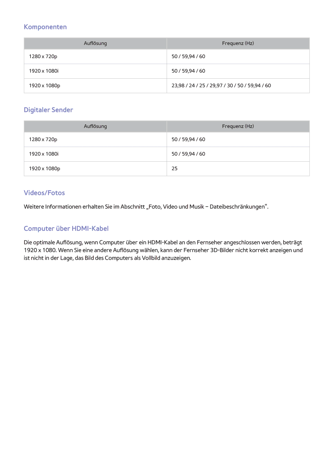 Samsung UE48H5510SSXZF, UE55H6410SSXXH manual Komponenten, Digitaler Sender, Videos/Fotos, Computer über HDMI-Kabel 