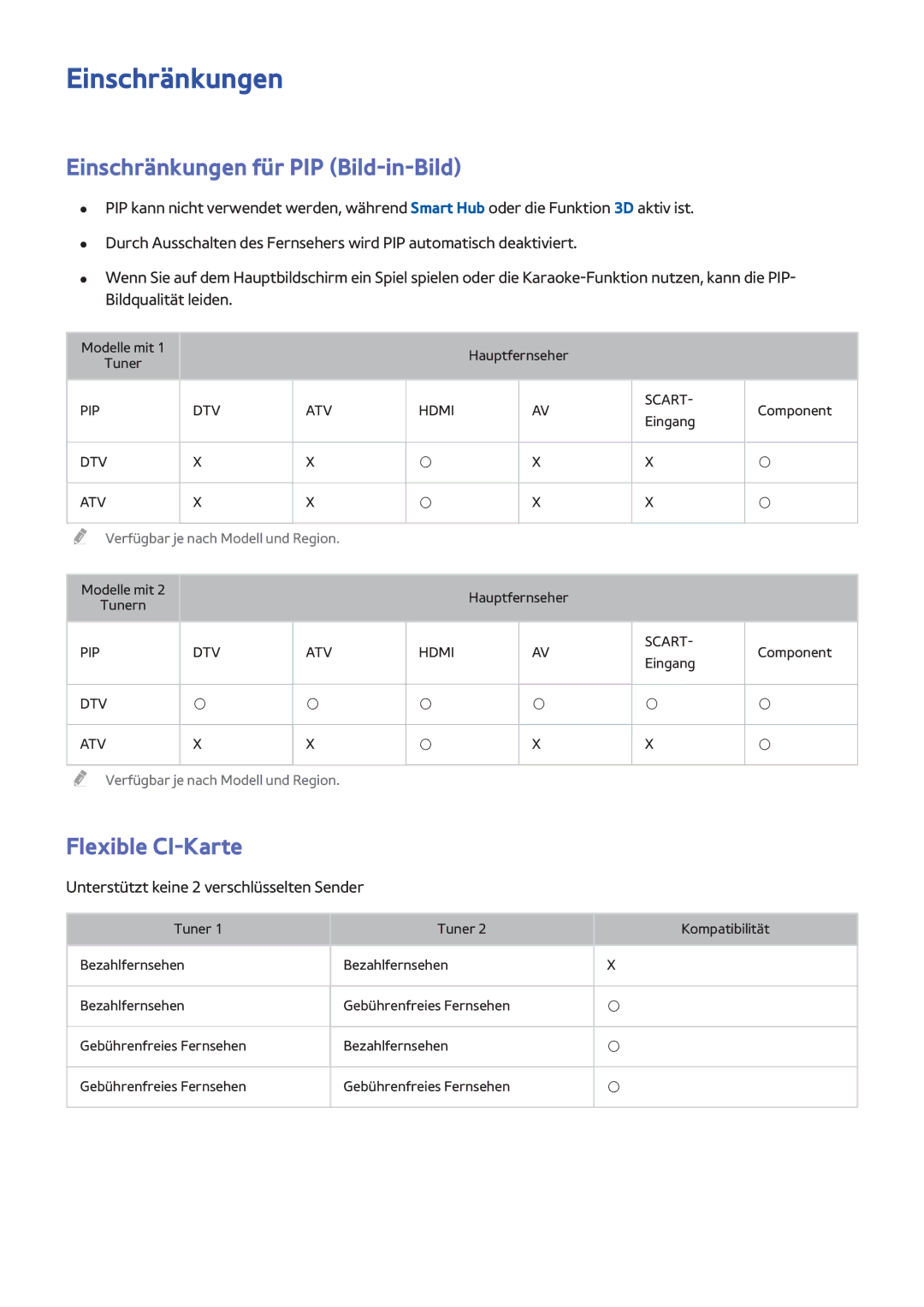 Samsung UE48H6650SLXZF, UE55H6410SSXXH, UE55H6290SSXZG manual Einschränkungen für PIP Bild-in-Bild, Flexible CI-Karte 