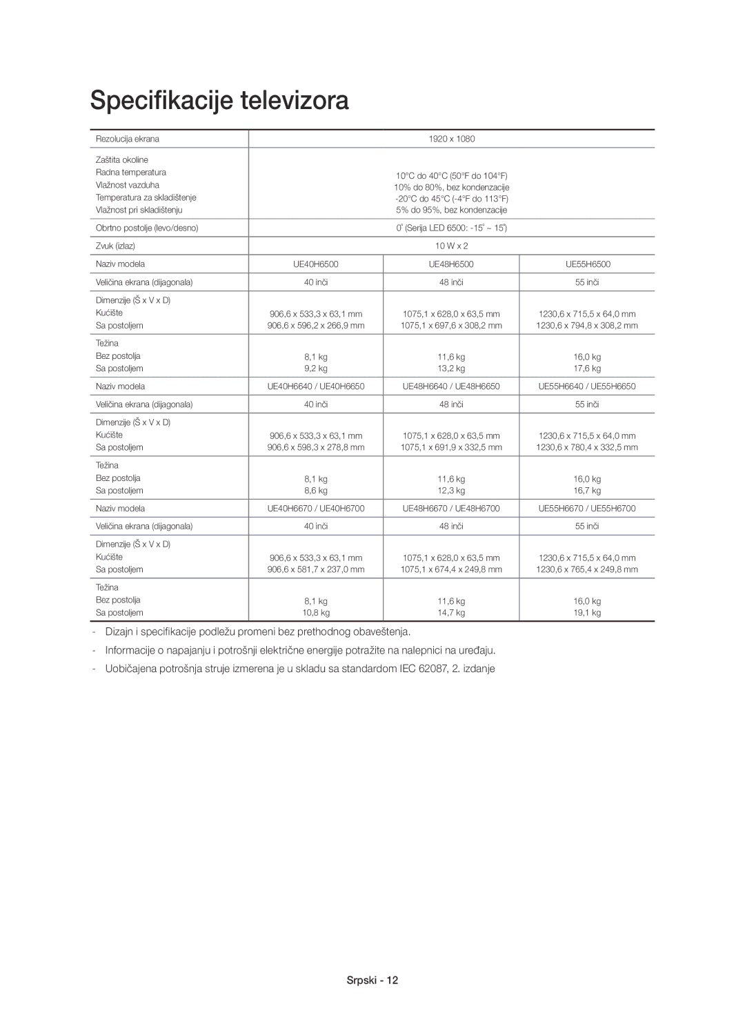 Samsung UE55H6650SLXXN, UE55H6700SLXXH, UE48H6670SLXXH manual Rezolucija ekrana 1920 x Zaštita okoline Radna temperatura 