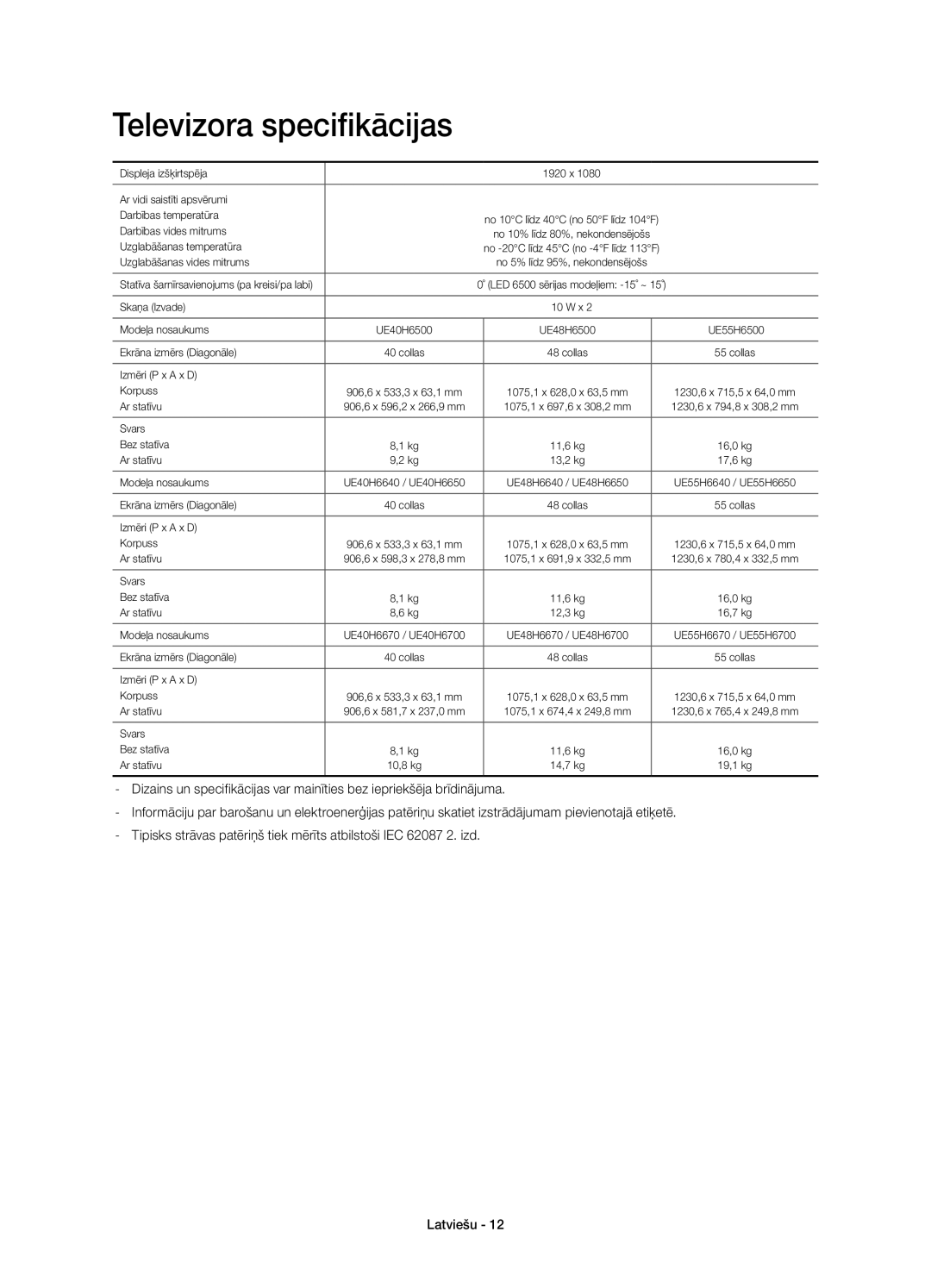 Samsung UE55H6670SLXXH, UE55H6700SLXXH, UE48H6670SLXXH, UE55H6650SLXXH Televizora specifikācijas, Uzglabāšanas vides mitrums 