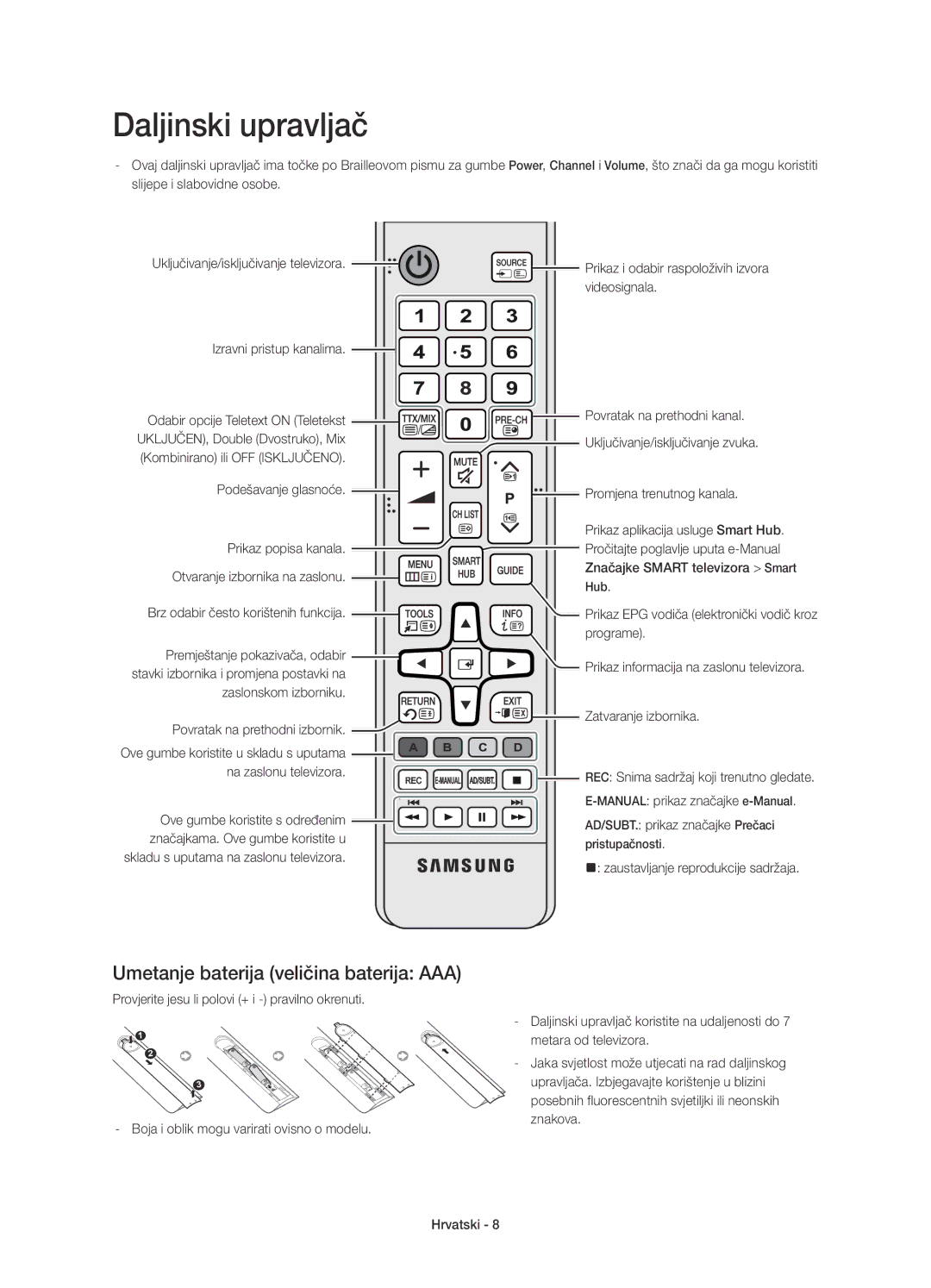 Samsung UE48H6670SLXXH, UE55H6700SLXXH, UE55H6650SLXXH, UE55H6640SLXXH manual Umetanje baterija veličina baterija AAA 