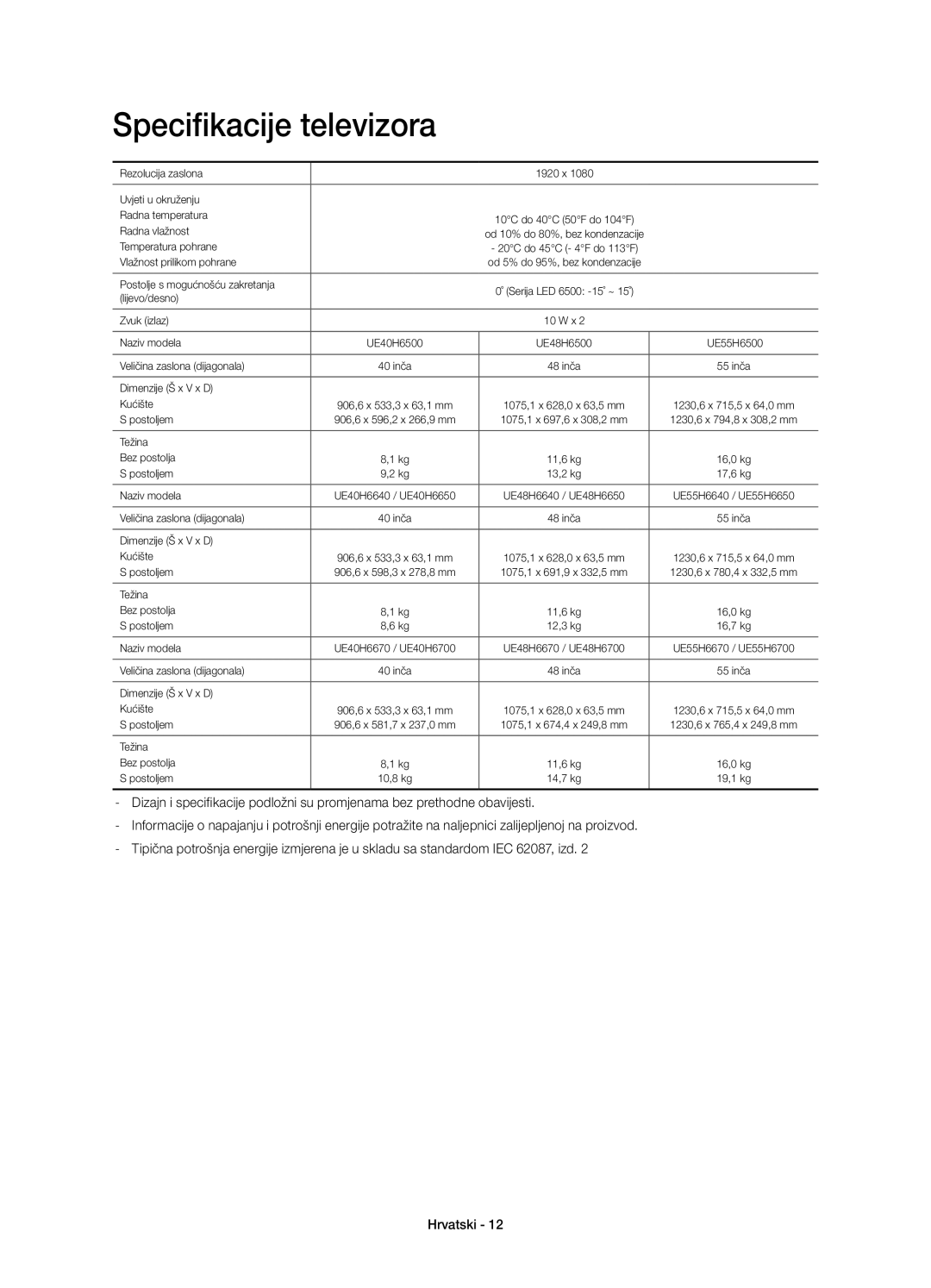 Samsung UE48H6700SLXXH, UE55H6700SLXXH, UE48H6670SLXXH, UE55H6650SLXXH, UE55H6640SLXXH manual Specifikacije televizora 