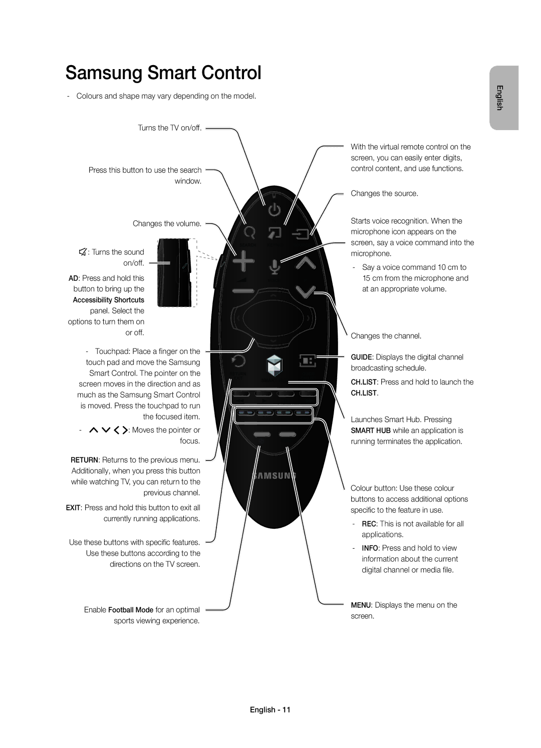 Samsung UE55H6850AYXZT manual Samsung Smart Control 