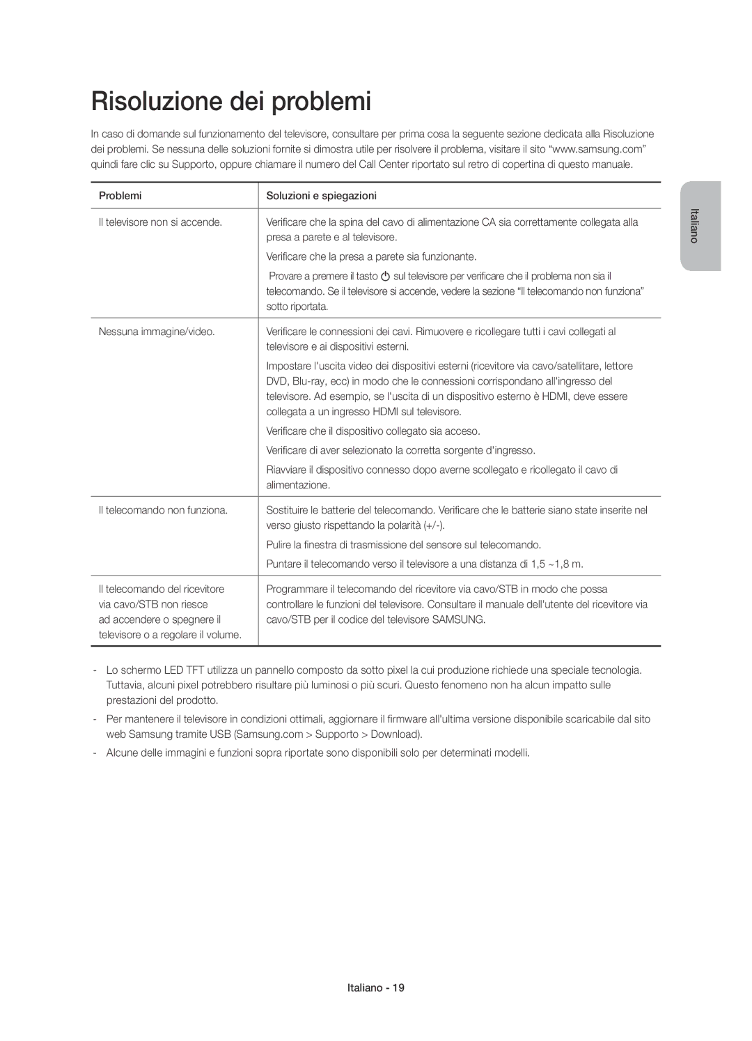 Samsung UE55H6850AYXZT manual Risoluzione dei problemi 