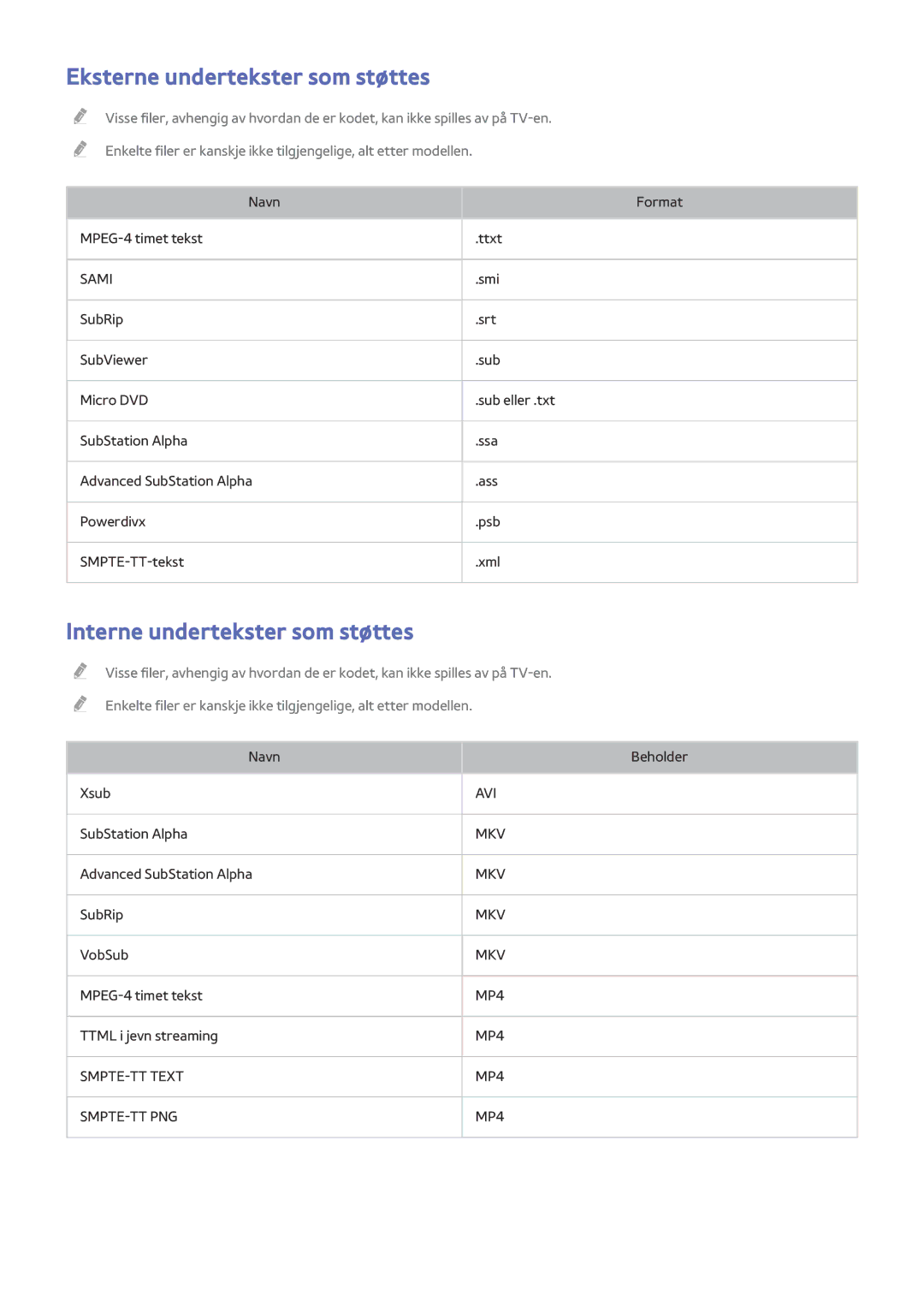 Samsung UE48H6895SUXXE, UE55H6875SUXXE, UE55H6895SUXXE Eksterne undertekster som støttes, Interne undertekster som støttes 