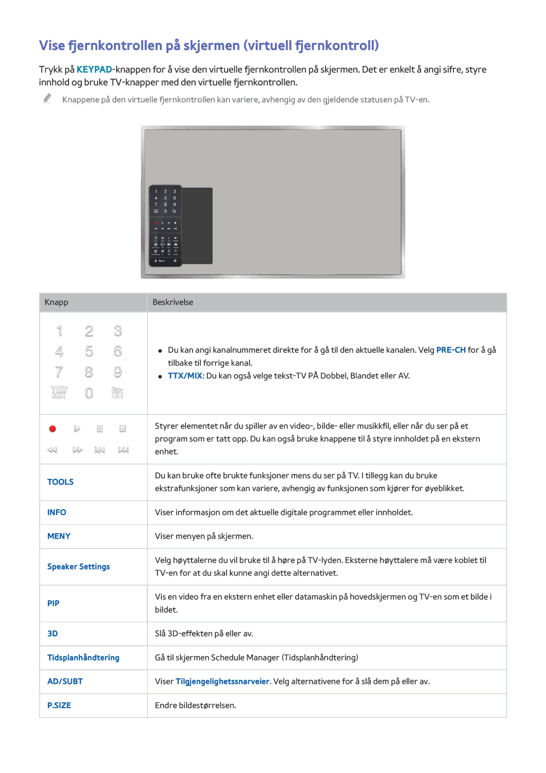 Samsung UE48H5515AKXXE, UE55H6875SUXXE, UE48H6895SUXXE manual Vise fjernkontrollen på skjermen virtuell fjernkontroll, Tools 