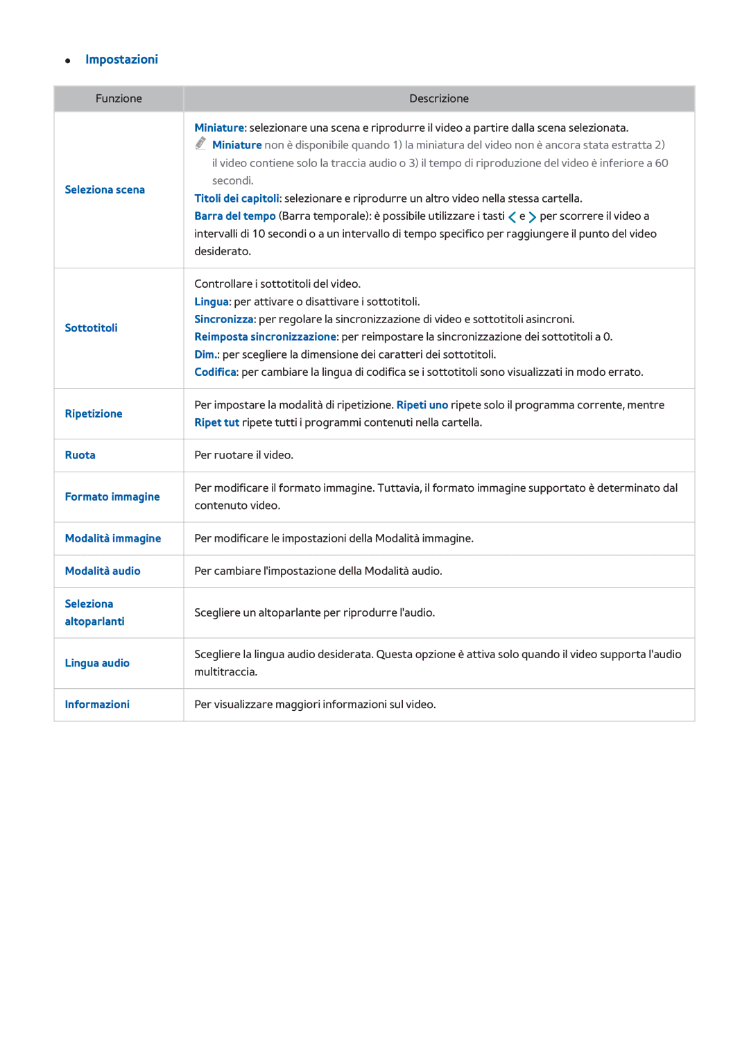 Samsung UE48H8000SZXZT manual Seleziona scena, Sottotitoli, Ripetizione, Formato immagine, Altoparlanti, Lingua audio 