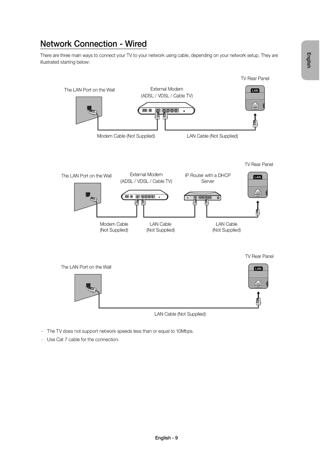 Samsung UE55HU6900SXZF, UE55HU6900SXTK manual Network Connection Wired, Adsl / Vdsl / Cable TV Modem Cable Not Supplied 