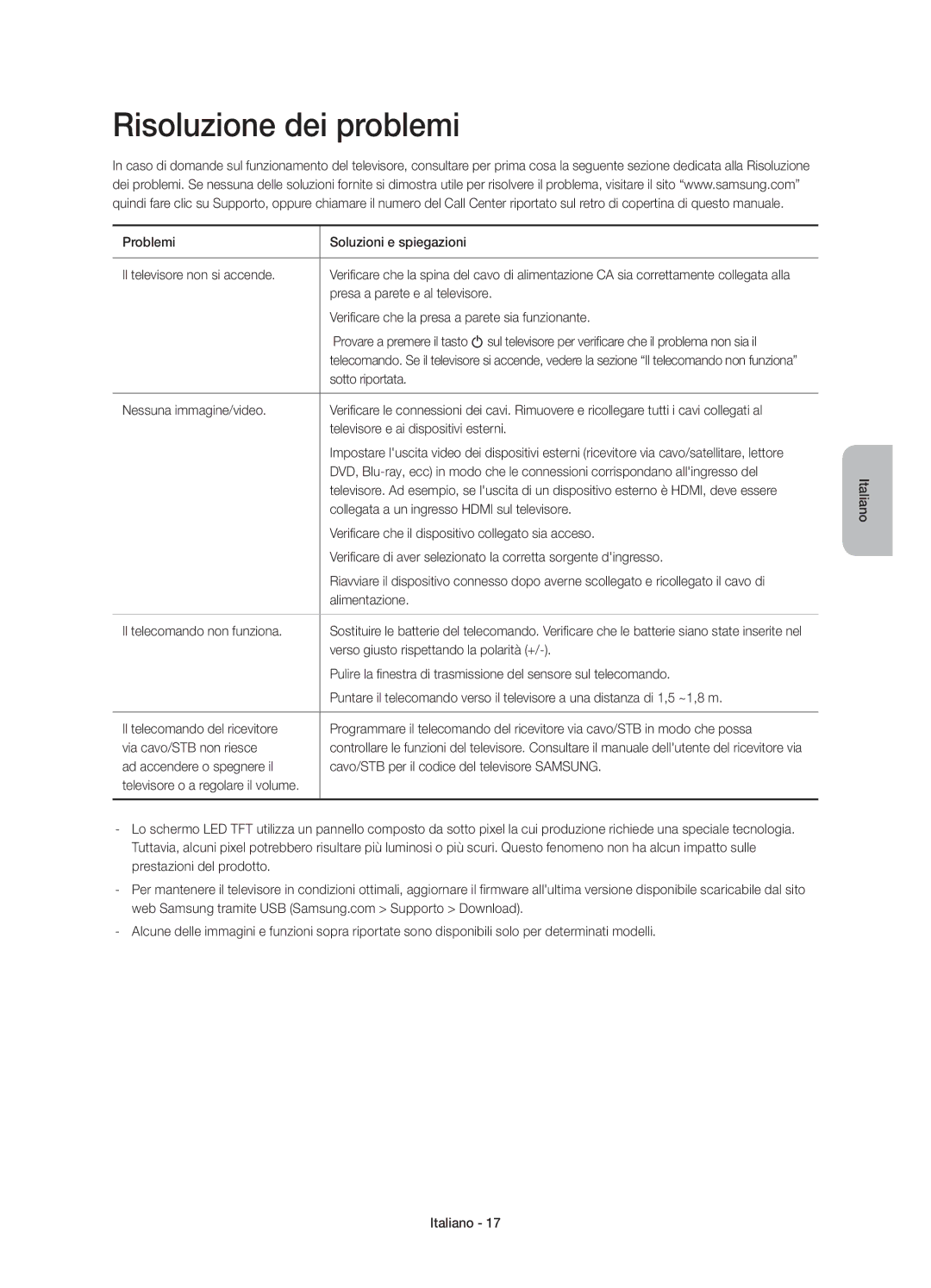 Samsung UE55HU7100SXTK, UE55HU7100SXZG, UE55HU7100SXXC, UE65HU7100SXZG, UE65HU7100SXZF manual Risoluzione dei problemi 