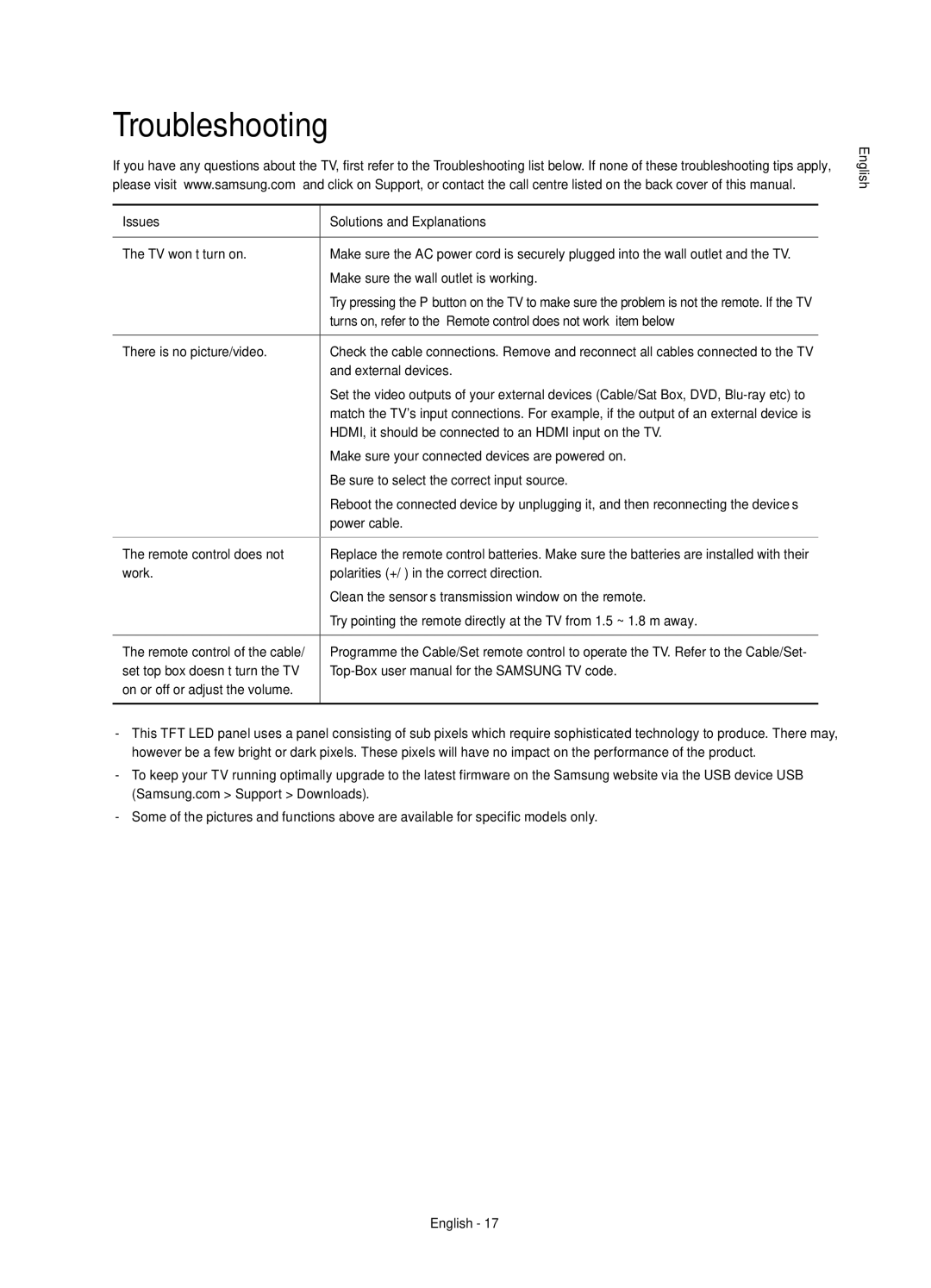 Samsung UE65HU7100SXXH, UE55HU7100SXZG, UE55HU7100SXXC, UE65HU7100SXZG, UE65HU7100SXZF, UE55HU7100SXZF manual Troubleshooting 