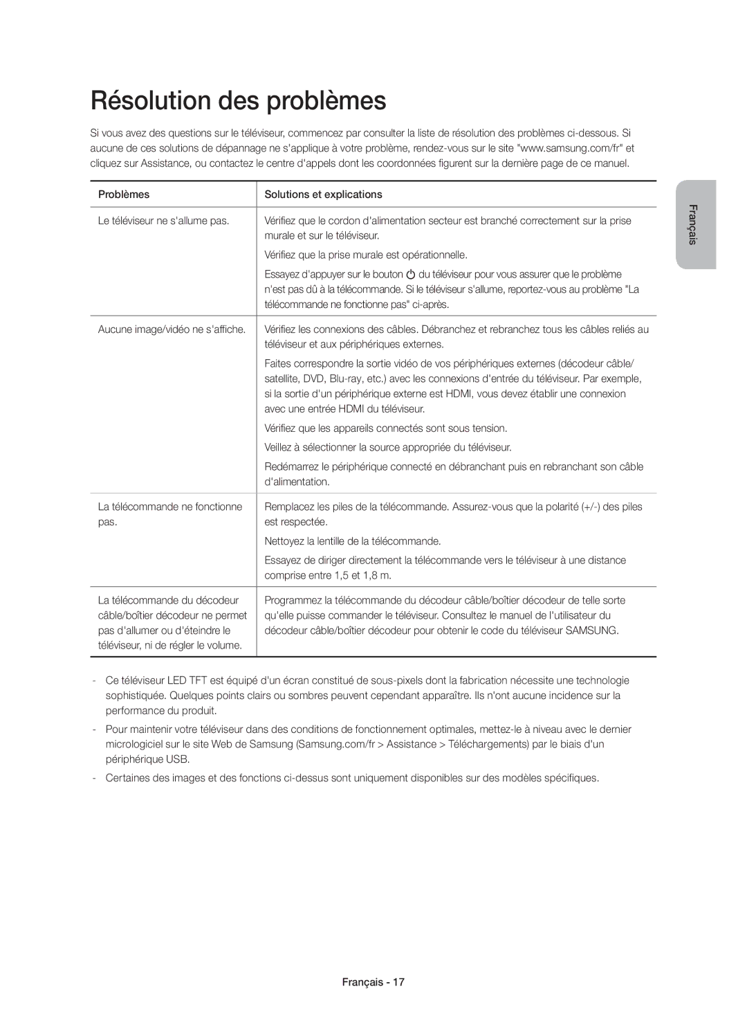 Samsung UE65HU7100SXXH, UE55HU7100SXZG, UE55HU7100SXXC, UE65HU7100SXZG, UE65HU7100SXZF manual Résolution des problèmes 