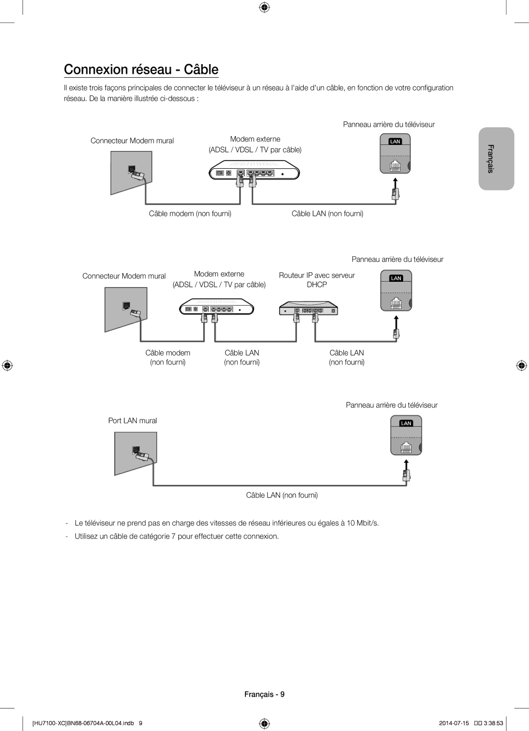 Samsung UE55HU7100SXXN Connexion réseau Câble, Adsl / Vdsl / TV par câble Câble modem non fourni, Câble LAN, Non fourni 