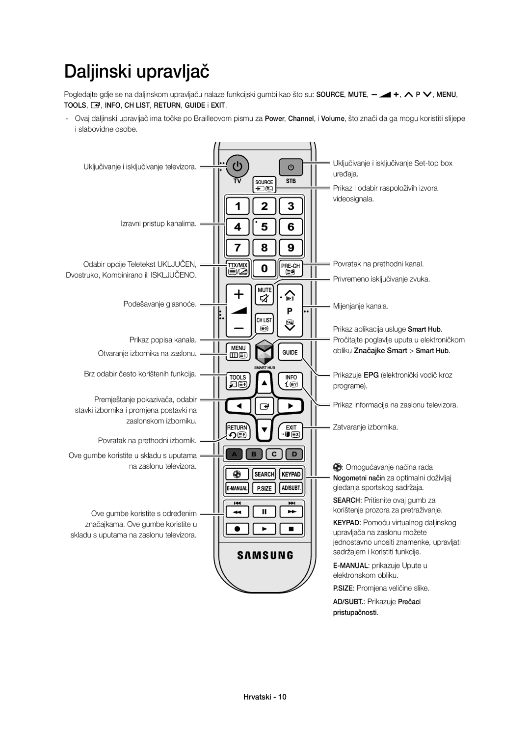 Samsung UE65HU7100SXZG, UE55HU7100SXZG, UE55HU7100SXXC, UE65HU7100SXZF, UE55HU7100SXZF, UE65HU7100SXXN Daljinski upravljač 