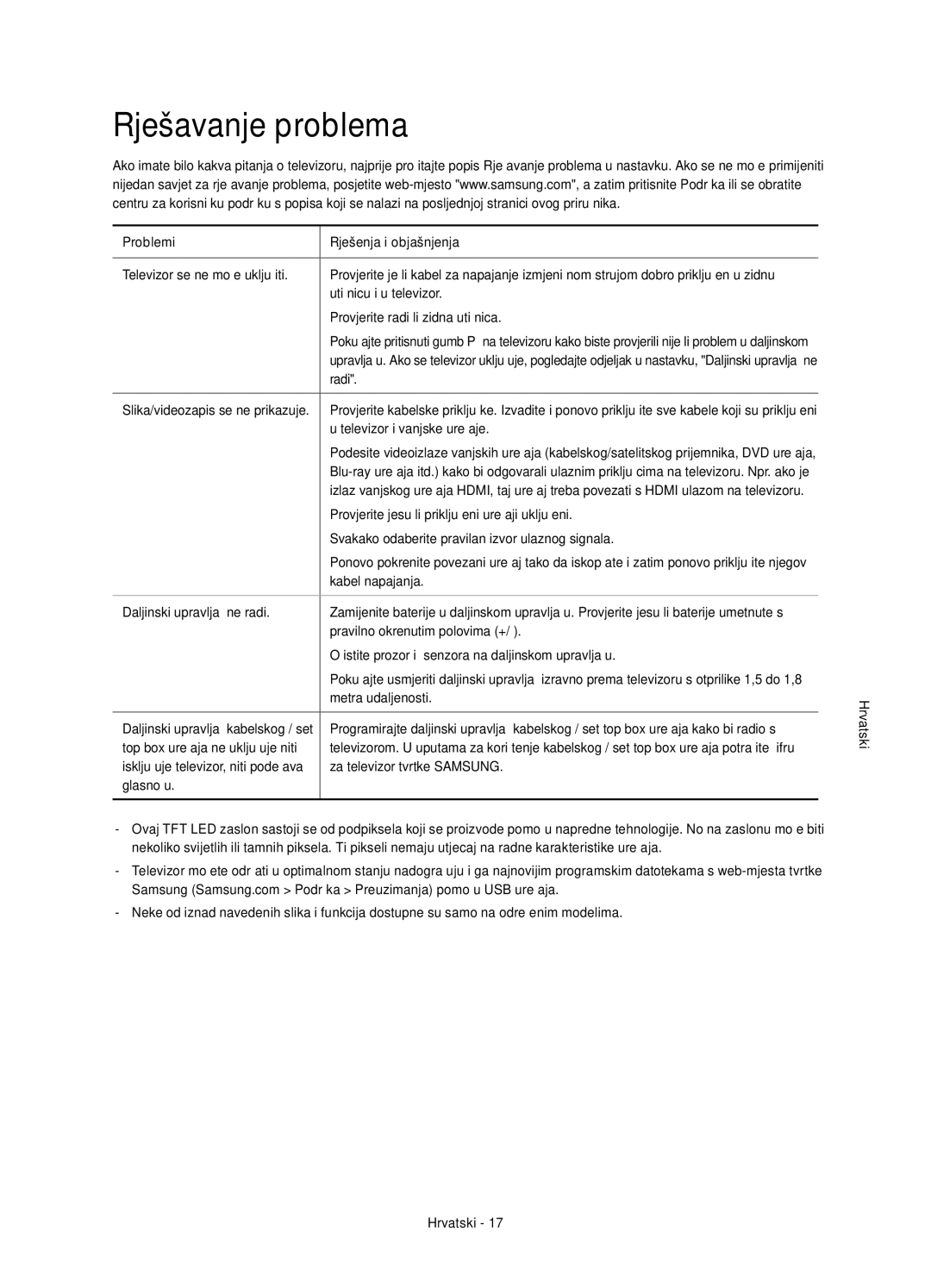 Samsung UE55HU7100SXXH, UE55HU7100SXZG, UE55HU7100SXXC, UE65HU7100SXZG, UE65HU7100SXZF, UE55HU7100SXZF Rješavanje problema 