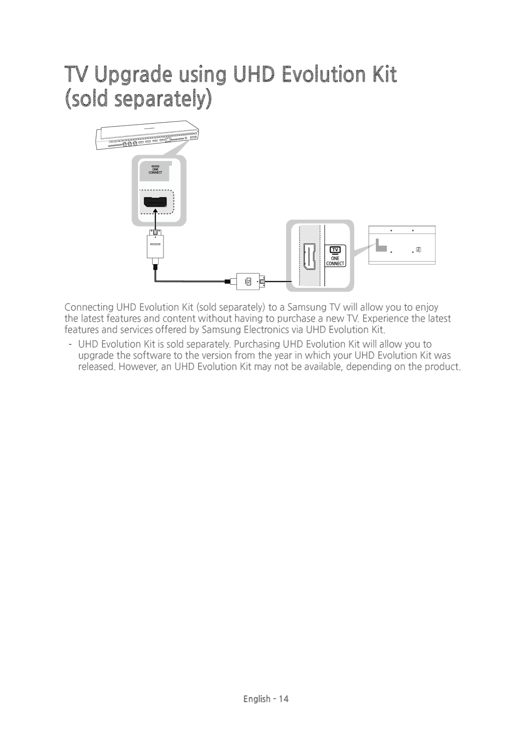 Samsung UE65HU7100UXXU, UE55HU7100UXXH, UE55HU7100UXXU manual TV Upgrade using UHD Evolution Kit sold separately 