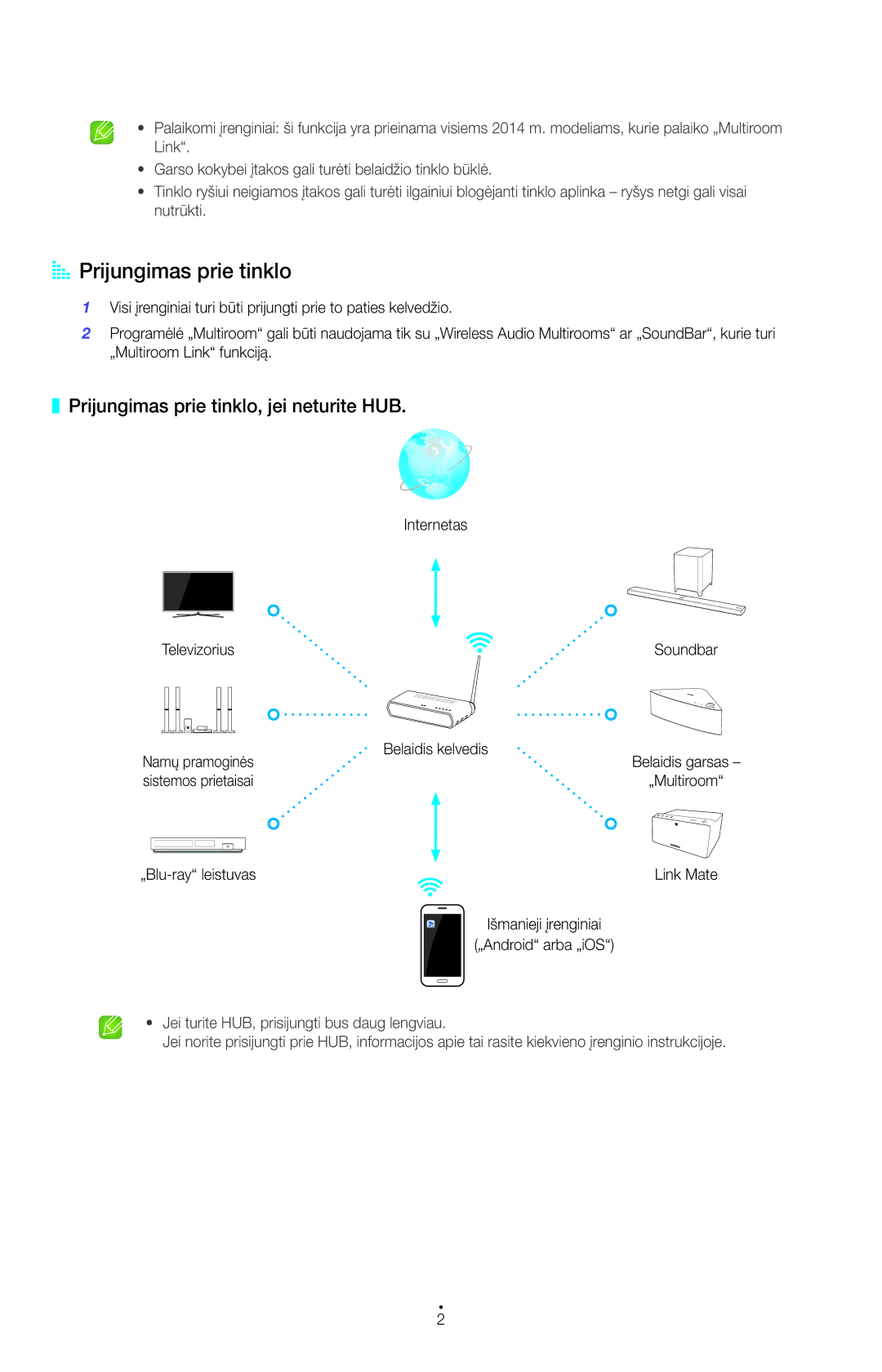 Samsung UE32H6470SSXZG, UE55HU7200SXXH manual AA Prijungimas prie tinklo, Prijungimas prie tinklo, jei neturite HUB 