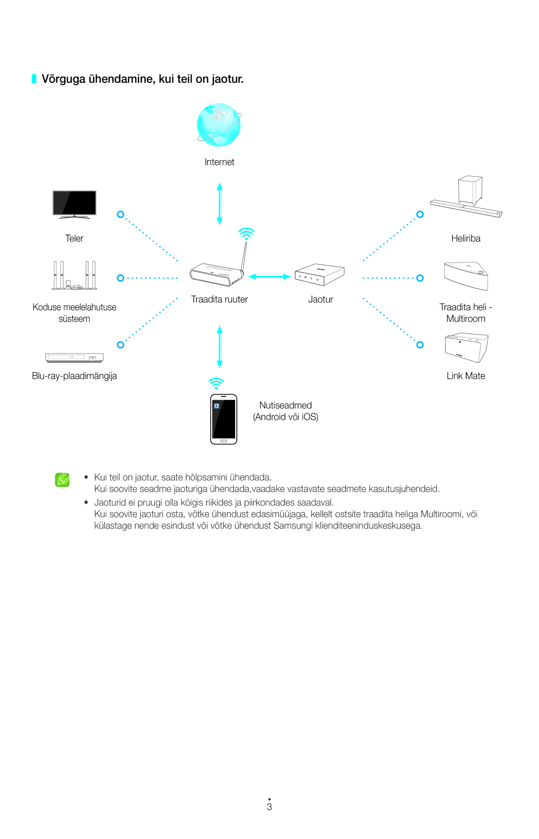 Samsung UE55H6410SSXXH, UE55HU7200SXXH, UE22H5610AWXXH manual Võrguga ühendamine, kui teil on jaotur, Traadita ruuter Jaotur 