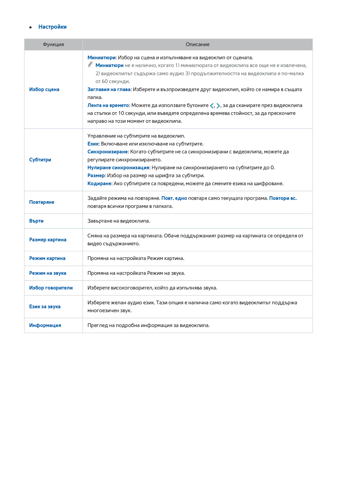 Samsung UE55HU8200LXXH, UE55HU7200SXXH, UE40HU6900SXXH manual Избор сцена, Субтитри, Повтаряне, Размер картина, Език за звука 