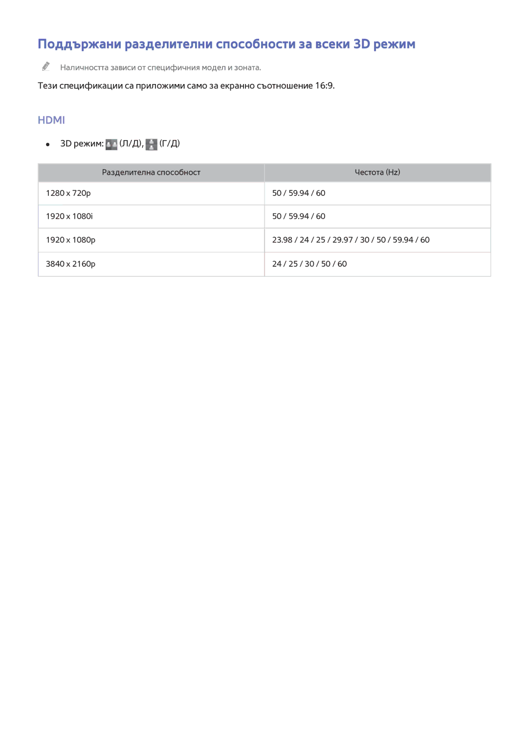 Samsung UE75HU7500LXXH, UE55HU7200SXXH manual Поддържани разделителни способности за всеки 3D режим, 3D режим Л/Д, Г/Д 