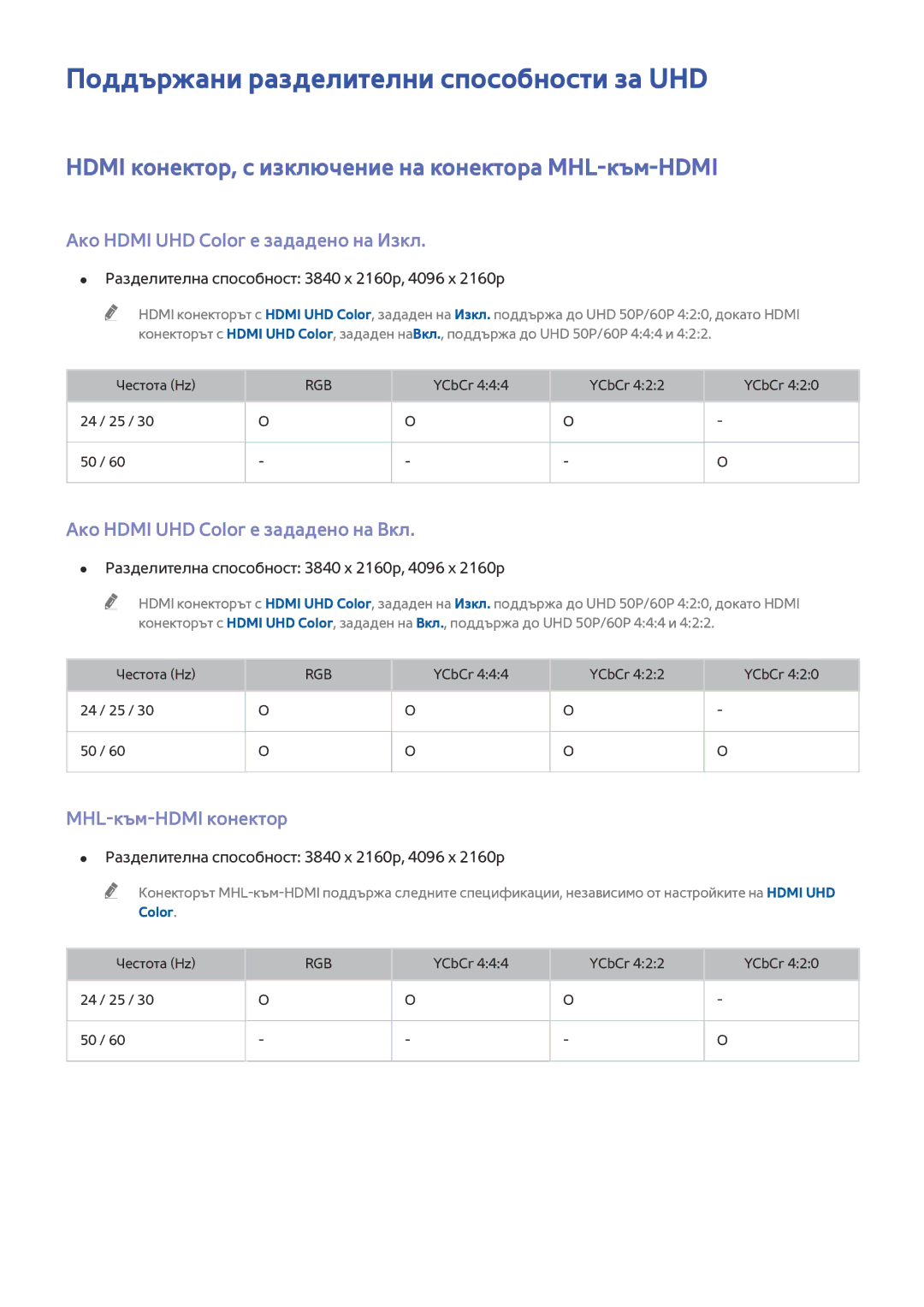 Samsung UE65HU7100SXXH Поддържани разделителни способности за UHD, Hdmi конектор, с изключение на конектора MHL-към-HDMI 