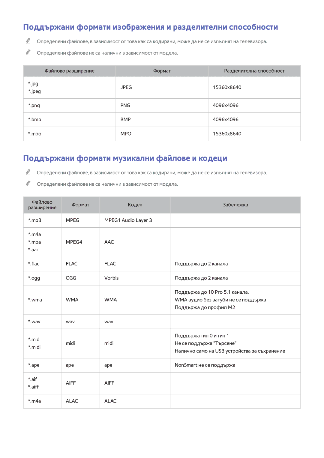 Samsung UE50HU6900SXXH, UE55HU7200SXXH, UE40HU6900SXXH manual Поддържани формати изображения и разделителни способности 