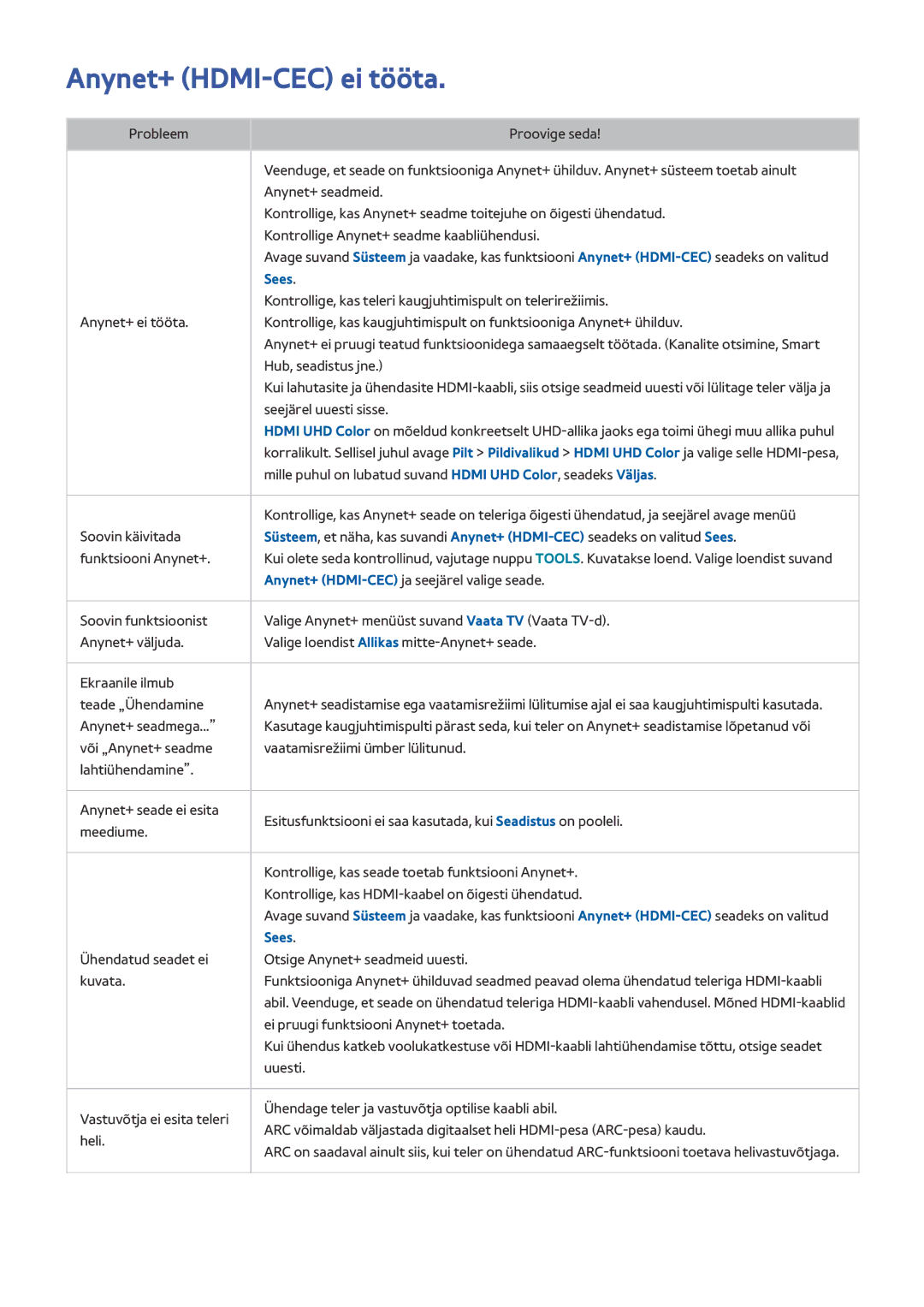 Samsung UE85HU7500TXXH, UE55HU7200SXXH, UE65HU7200SXZG, UE65HU7200SXXH, UE55HU6900SXZG manual Anynet+ HDMI-CEC ei tööta, Sees 